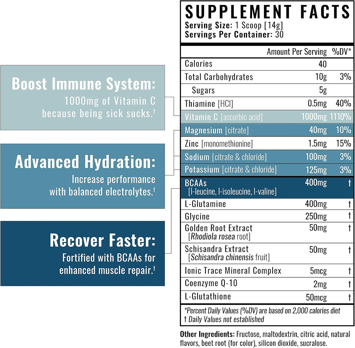 Hydrate & Recover Powder Drink Mix with BCAAs and Vitamin C - Arizona Peach Flavor - 30 Servings
