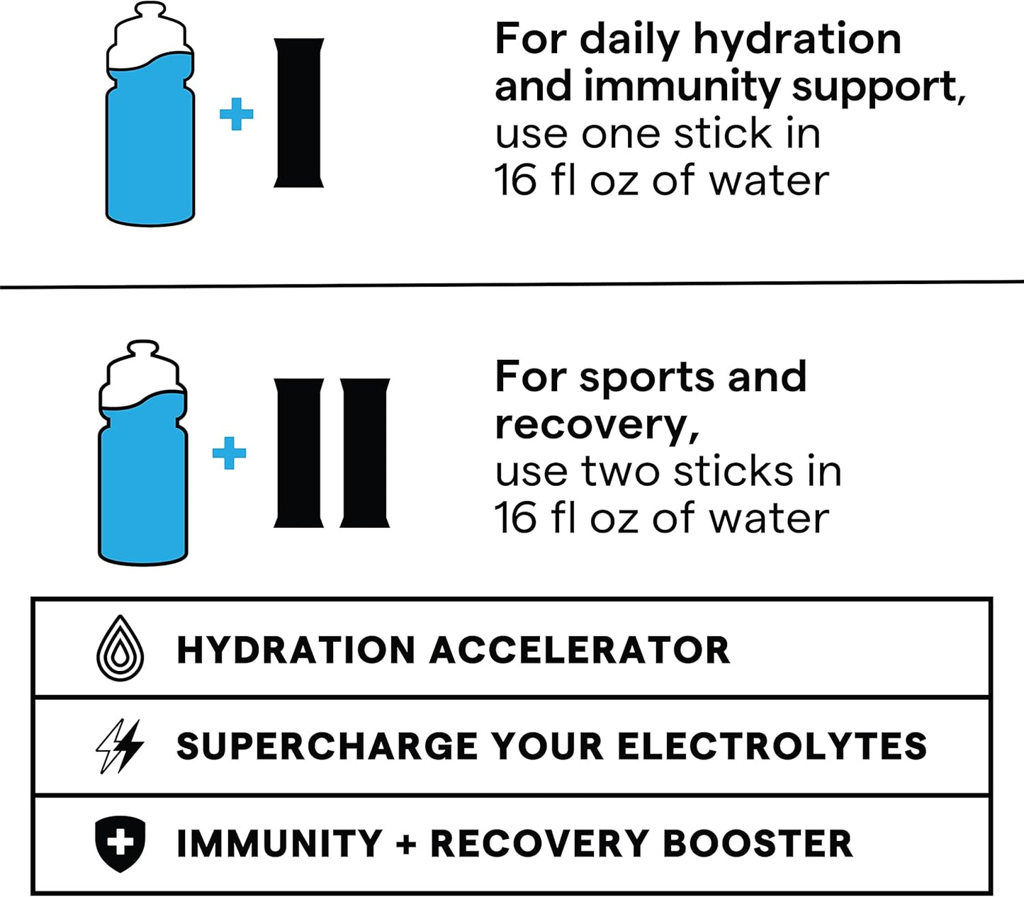 Hydration Electrolyte Powder Drink Mix Packets for Daily Energy & Vitamins - 24 Servings (Rainbow Sherbet)