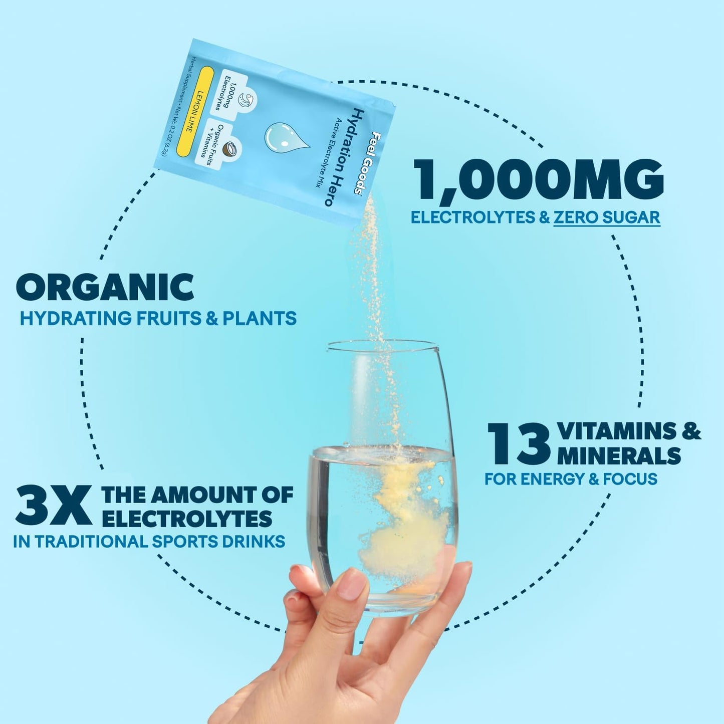 Hydration Hero Electrolyte Powder with 1,000mg Magnesium, Organic Aloe Vera, Vitamin C, B12 - Sugar Free, Keto, Vegan - Passion Fruit Punch Flavor, 30 Servings