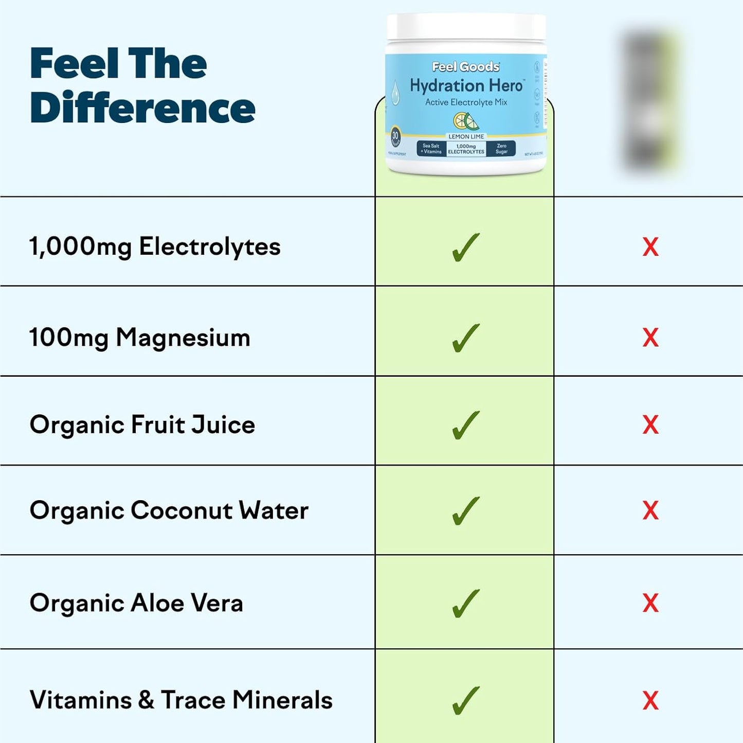 Hydration Hero Electrolyte Powder with 1,000mg, Sugar-Free, Magnesium, Aloe Vera, L Theanine, Vitamin C, B12, Keto, Vegan, Plant-Based - Blue Raspberry, 30 Servings