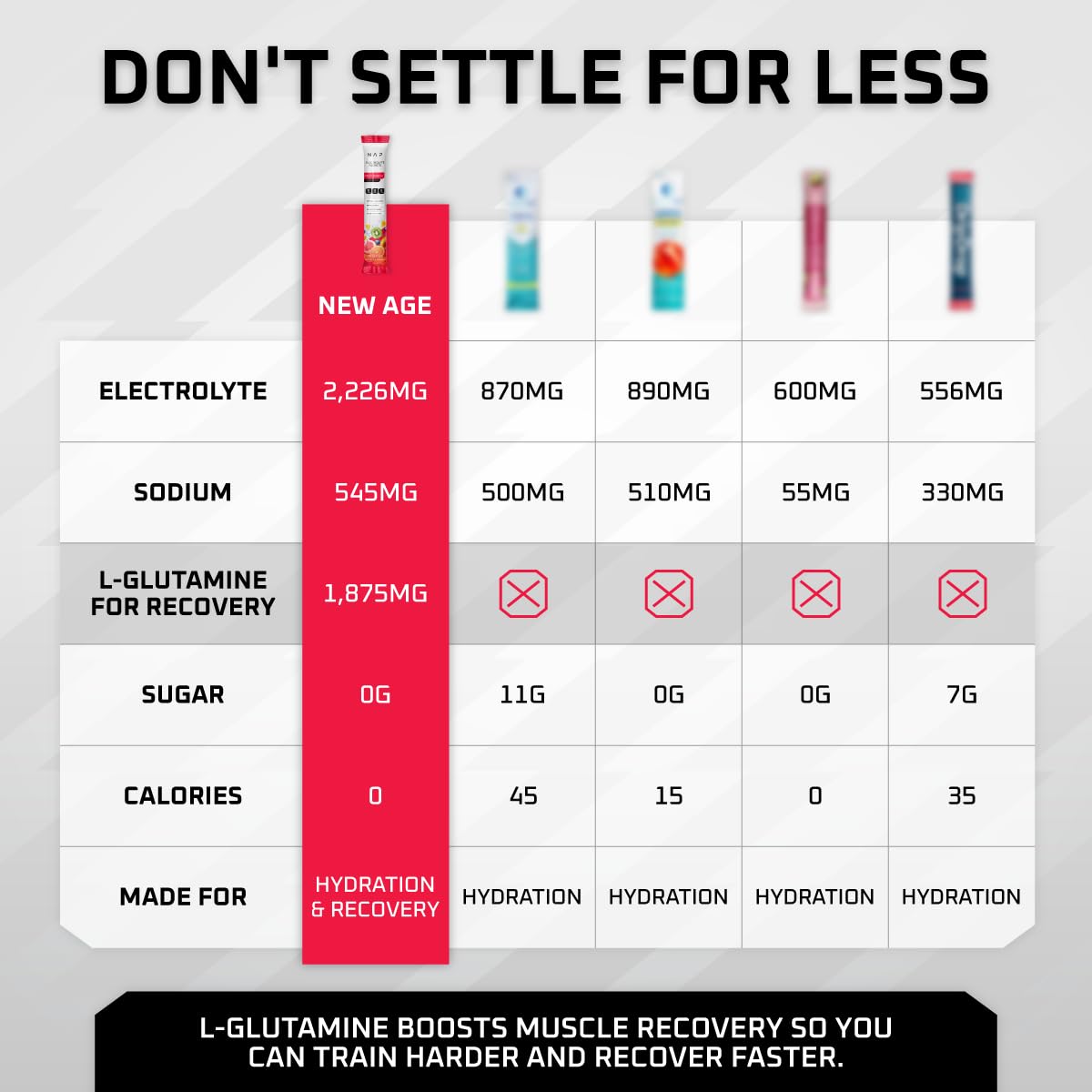 Hydration Packets with Electrolytes and Amino Acids for Workout Recovery - Sugar Free, 0 Calorie Liquid Enhancer (Fruit Punch, 16 Sticks) - BoostGo Australia