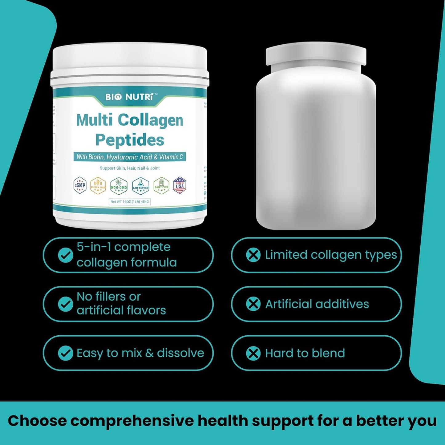 Hydrolyzed Collagen Peptides Powder with Biotin & HA - Supports Hair, Skin, Nails, and Joints - 5 Types of Collagen Peptides