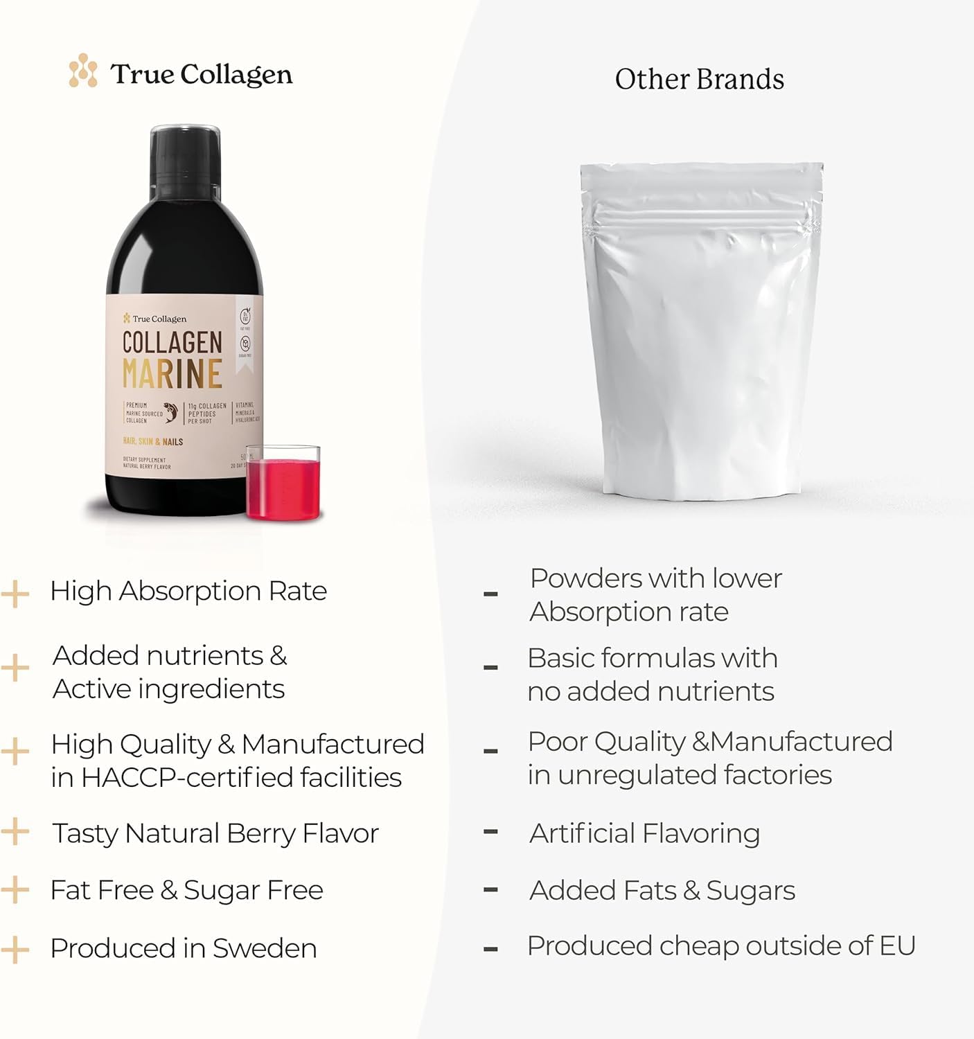 Hydrolyzed Marine Collagen Liquid Supplement - 11,000 mg | 500 ml Bottle with Hyaluronic Acid, Biotin, and Vitamin C | Supports Healthy Hair, Skin, and Nails | Sugar-Free & Fat-Free | 20 Day Supply