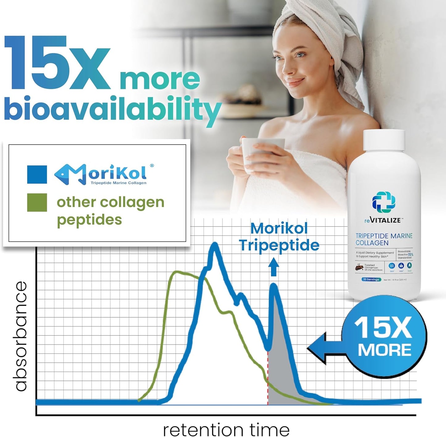 Hydrolyzed Marine Collagen Peptides Supplement for Anti-Aging & Healthy Hair, Skin, Nails, Joints - Cinnamon Flavor - 30 Servings