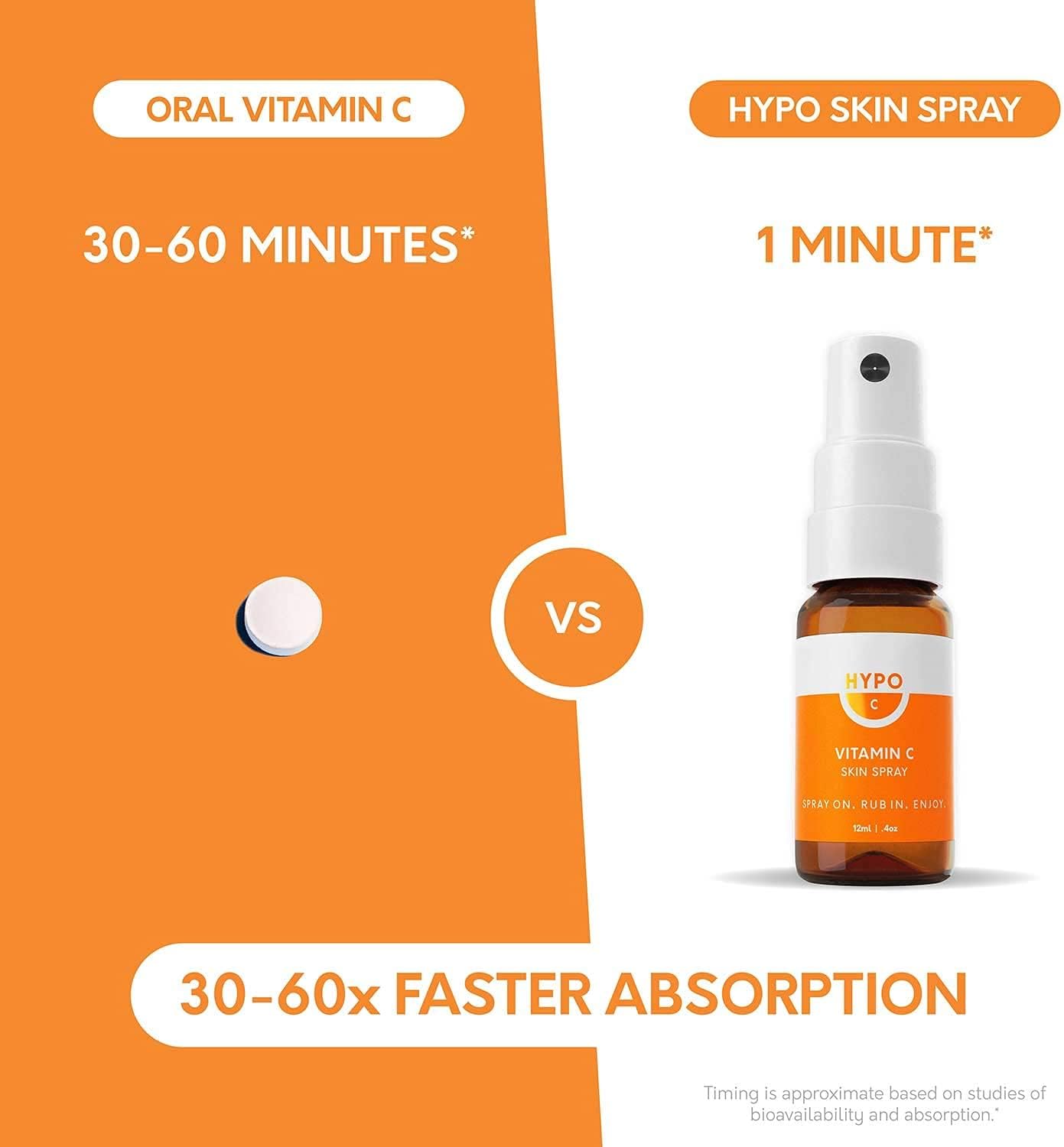 Hypo Vitamin C Spray 3000mg | Organic Topical Vitamin C | Fast Absorption | Immune System Supplement | 30 Day Supply