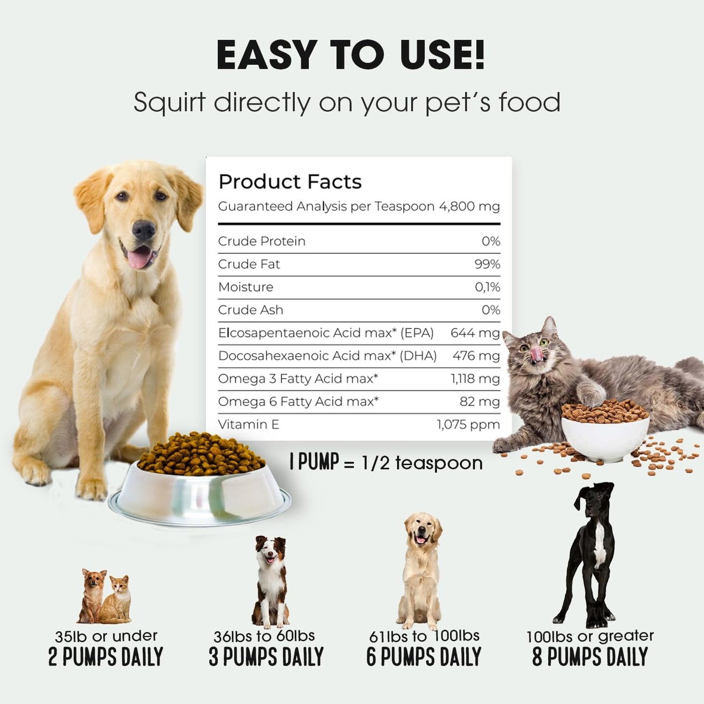 Iceland Pure Salmon Oil for Dogs & Cats | Pharmaceutical Grade | 1118mg Omega-3 per Teaspoon | Liquid Food Supplement | BPA-Free 33oz Pump Bottle