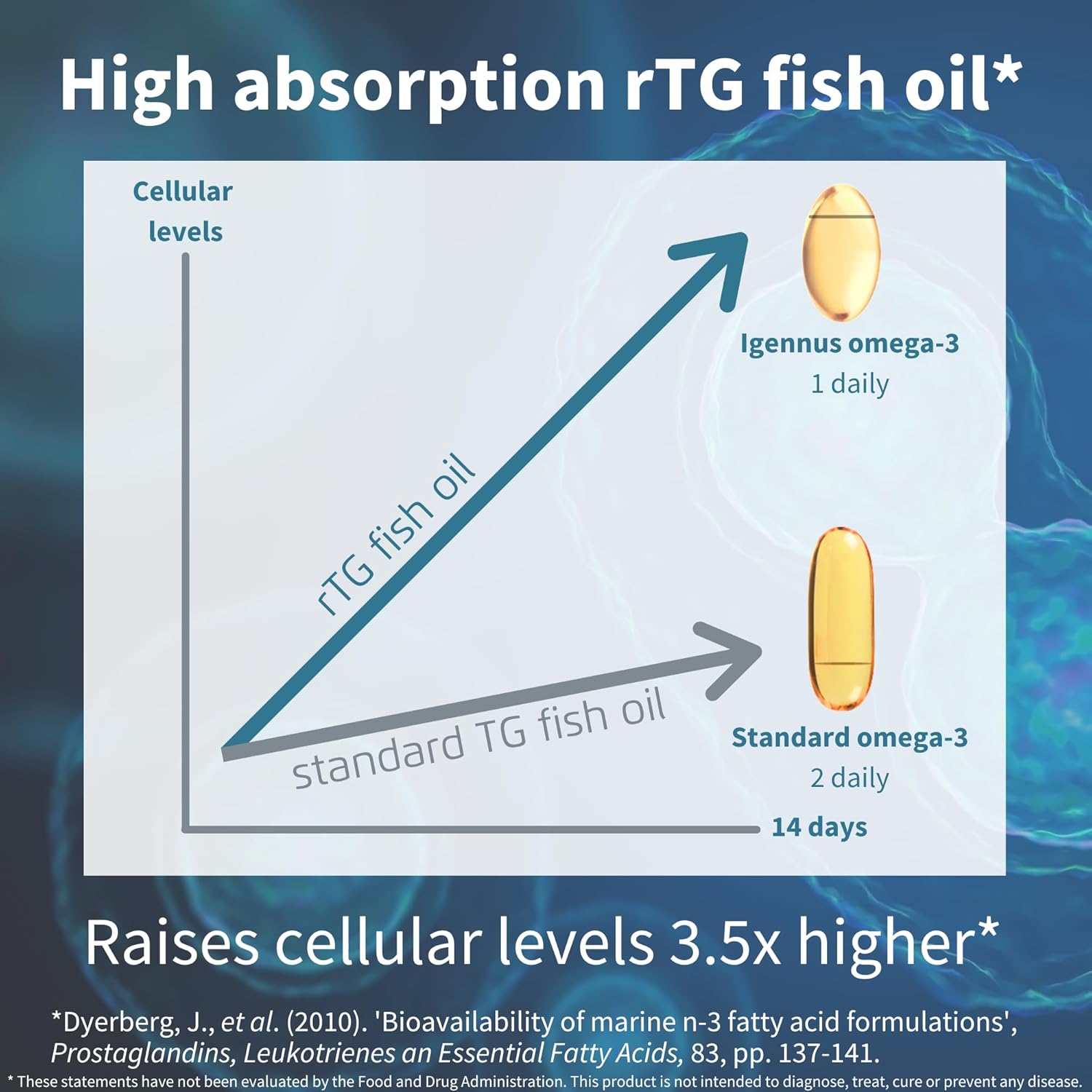Igennus Advanced Omega-3 Wild Fish Oil & Vitamin D3 Softgels - High EPA & DHA, Non-GMO, 1-a-Day, 360 Count