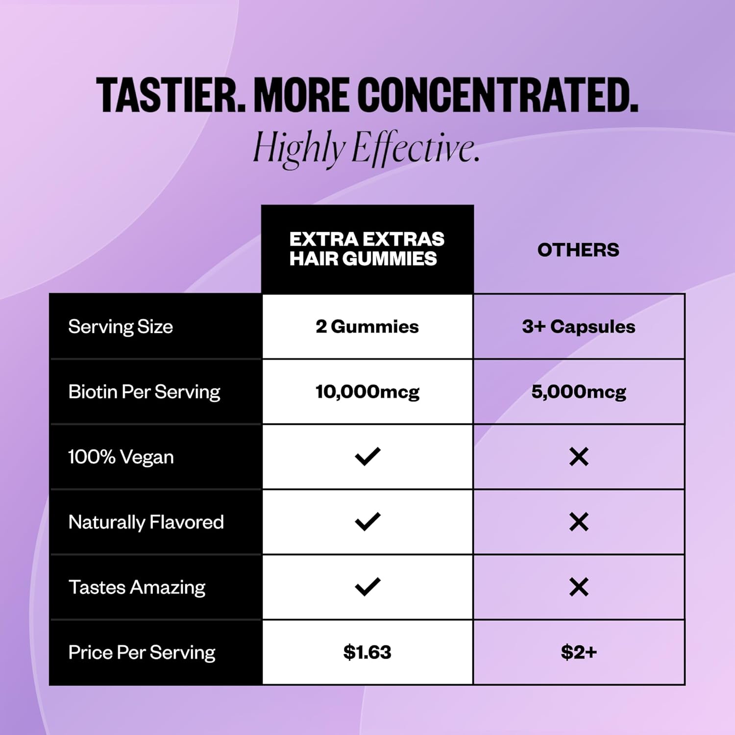 IGK Biotin Gummies - Extra Strength Formula for Hair, Skin, and Nails