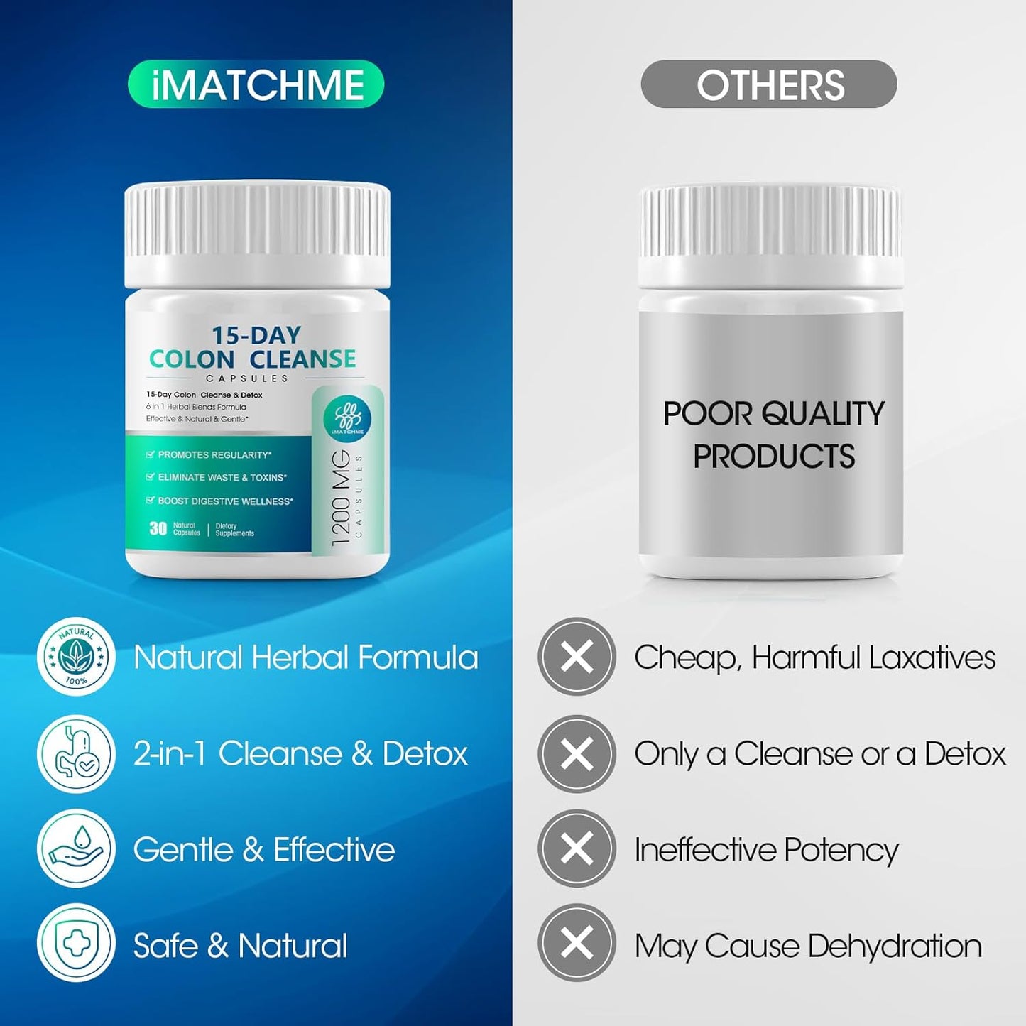 iMATCHME 15 Day Colon and Gut Detox Cleanse with Herbal Blends - Constipation Relief, Digestive Health, Bloating, Psyllium Husk, Senna Leaf - 30 Capsules x 2 Pack