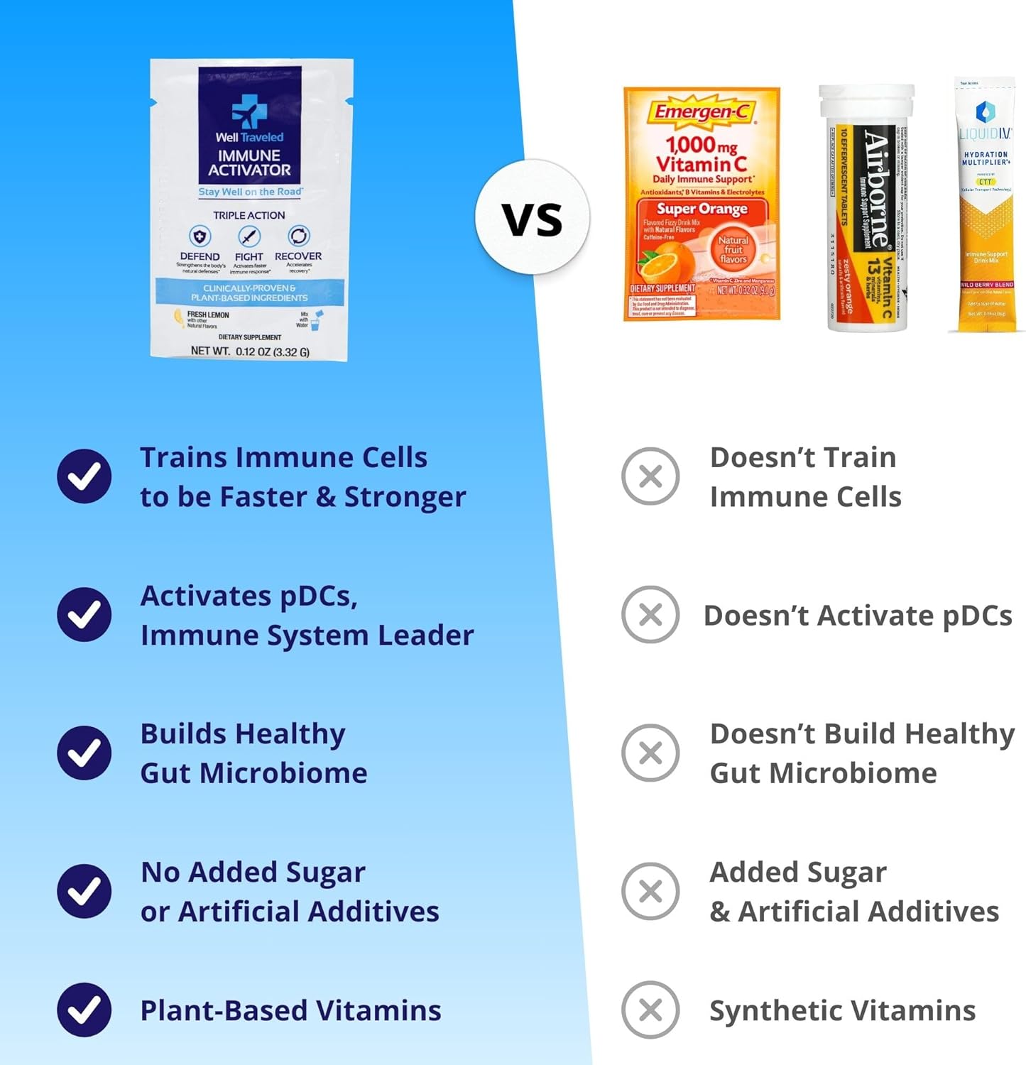 Immune Activator Drink Mix with Prebiotics, Postbiotics, Vitamin C, D, Zinc - Lemon Flavor, 30 Count