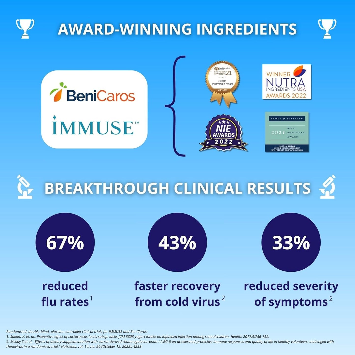 Immune Activator Drink Mix with Prebiotics, Postbiotics, Vitamin C, D, Zinc - Lemon Flavor, 30 Count