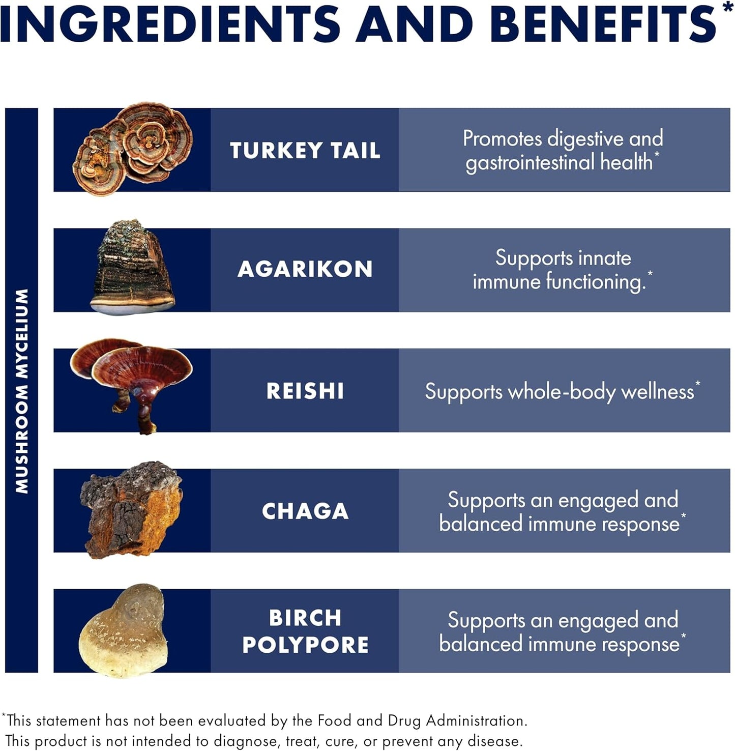 Immune Health Support Throat Spray with Chaga, Reishi, Turkey Tail - On-The-Go Immune Boost - Cinnamon Flavor - 1 fl oz