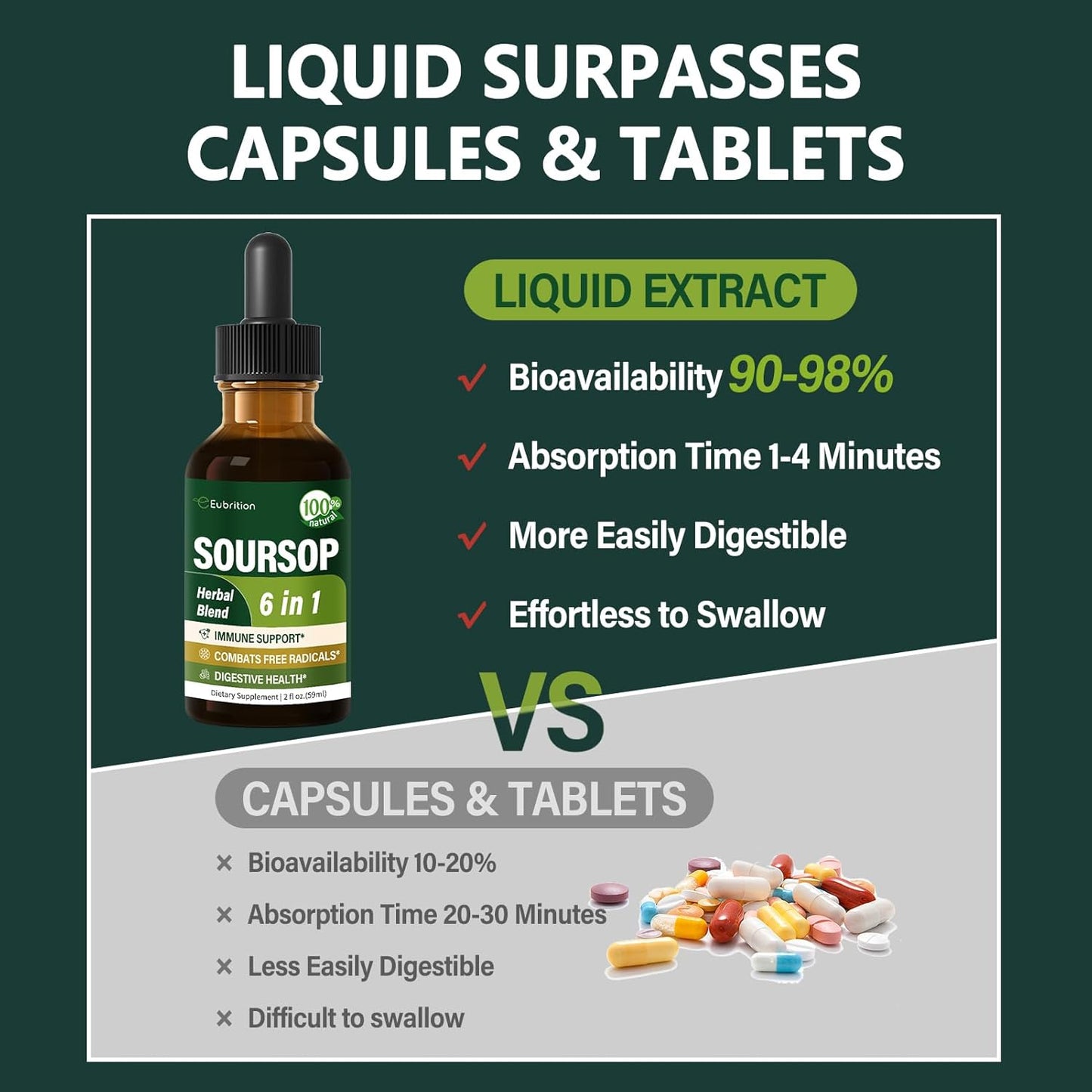 Immune System Support Drops with Soursop Leaves & Fruit Extract, Graviola Supplement with Reishi & Vitamin B6 for Digestive Health, Rich in Nutrients - 2oz