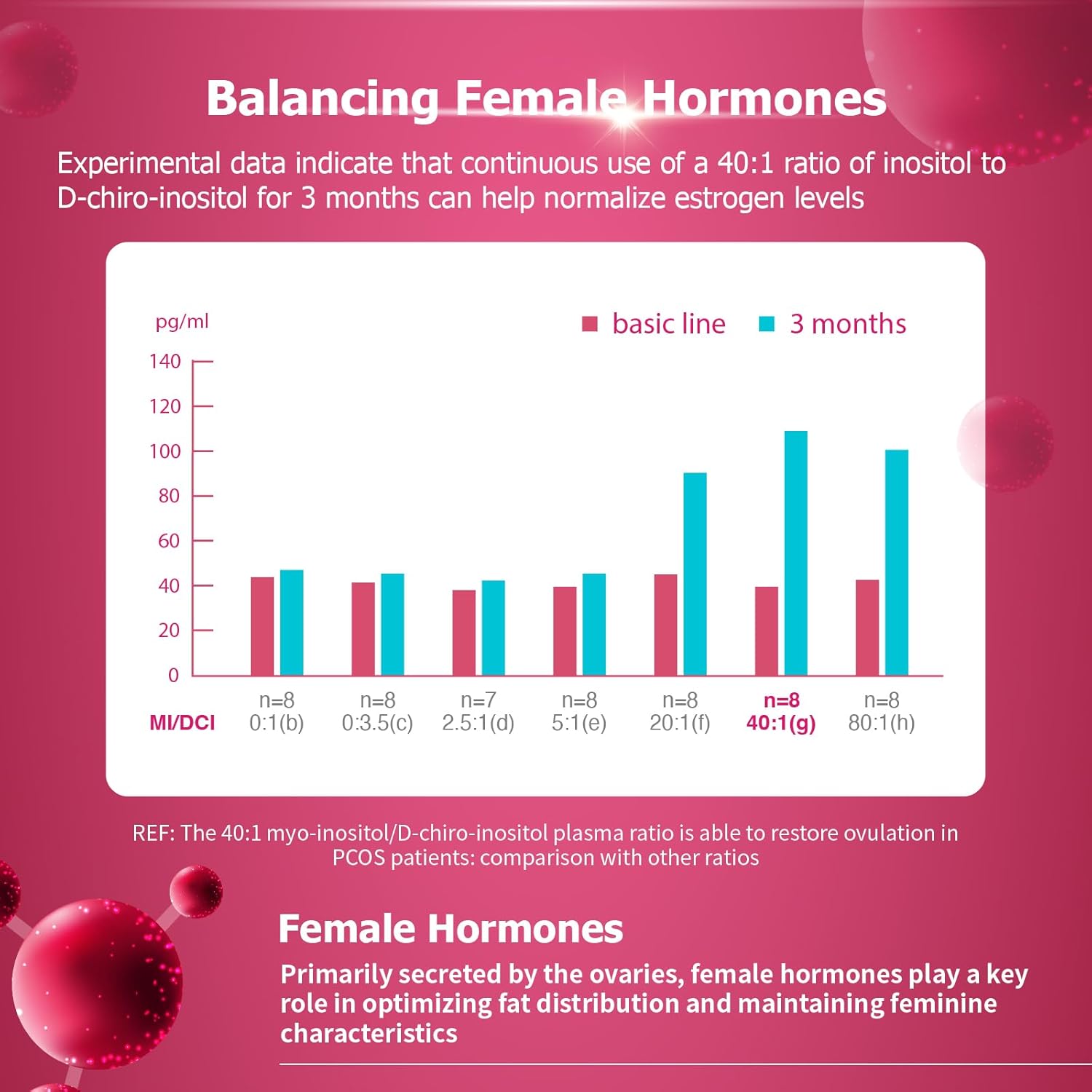 Inositol Ovarian Health Support Capsules for Women - Myo-Inositol & D-Chiro-Inositol Dietary Supplement