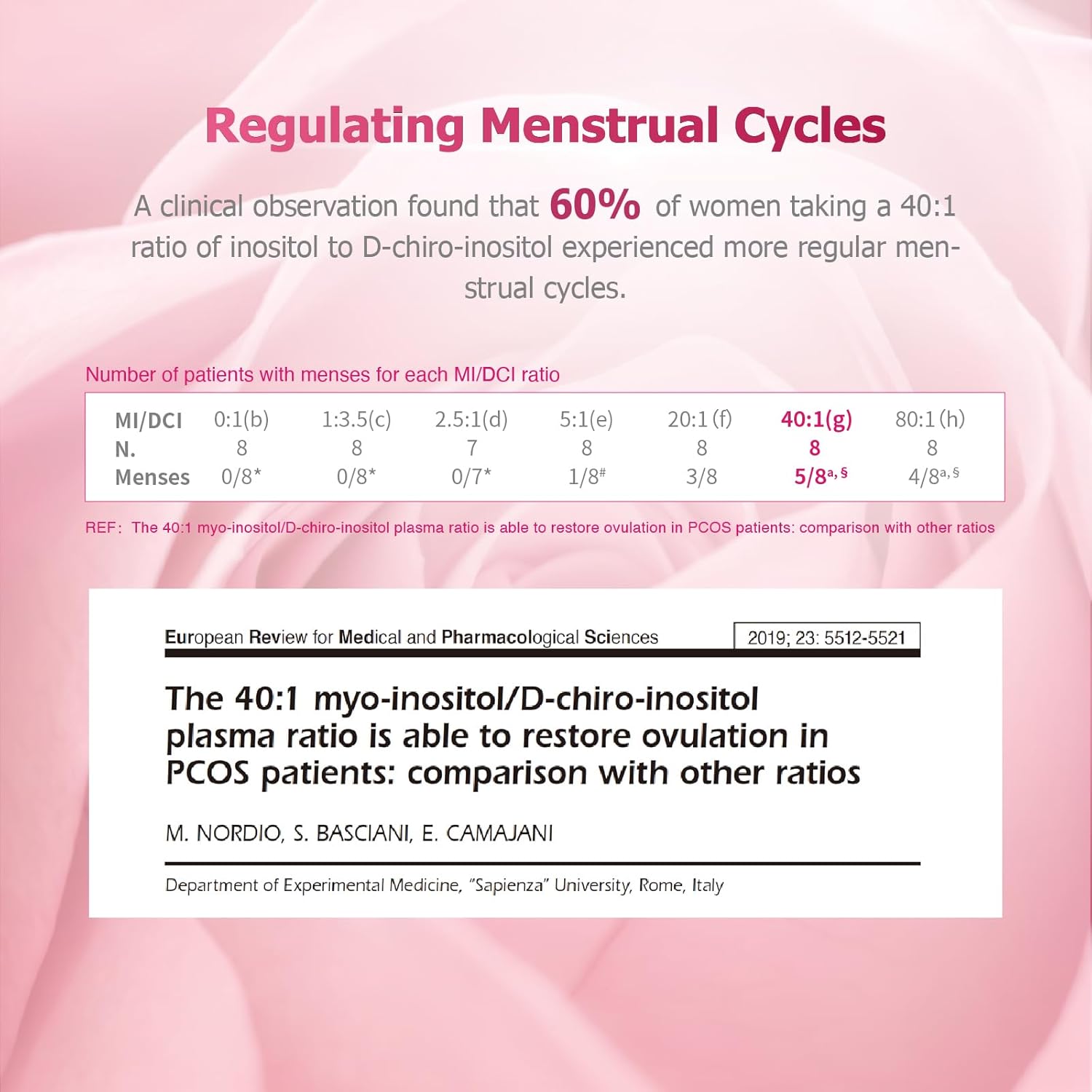 Inositol Ovarian Health Support Capsules for Women - Myo-Inositol & D-Chiro-Inositol Dietary Supplement