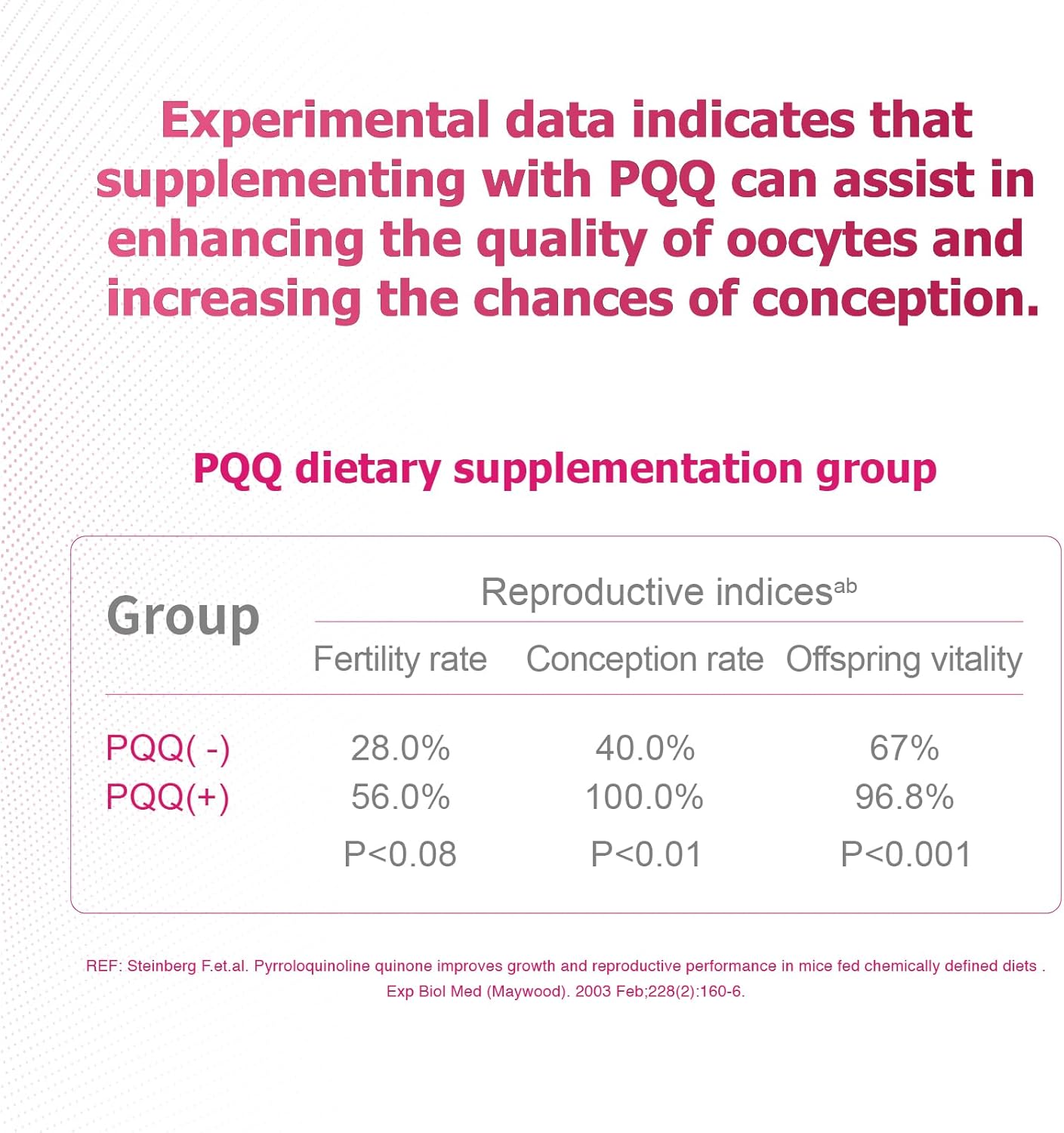 Inositol Ovarian Health Support Capsules for Women - Myo-Inositol & D-Chiro-Inositol Dietary Supplement