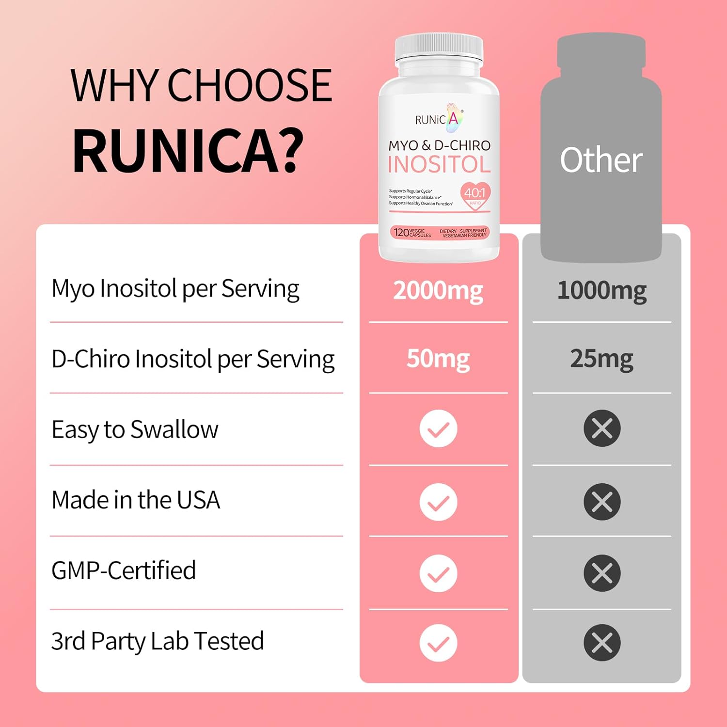 Inositol Supplement with Myo-Inositol & D-Chiro Inositol 40:1 Ratio for Hormonal Balance - 120 Vegan Capsules, 30-Day Supply