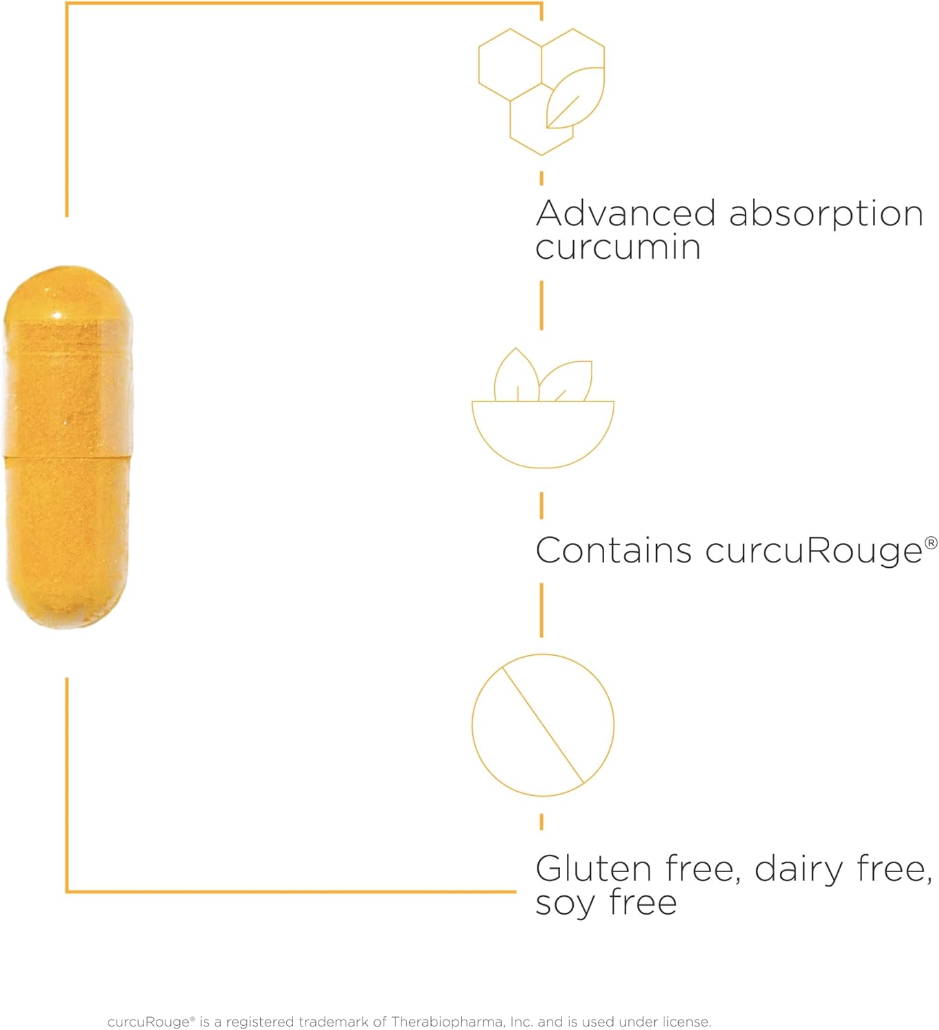 Integrative Therapeutics Curalieve: Bioavailable Curcumin Dietary Supplement for Antioxidant Support & Joint Health - Vegan, Gluten-Free - 60 Capsules