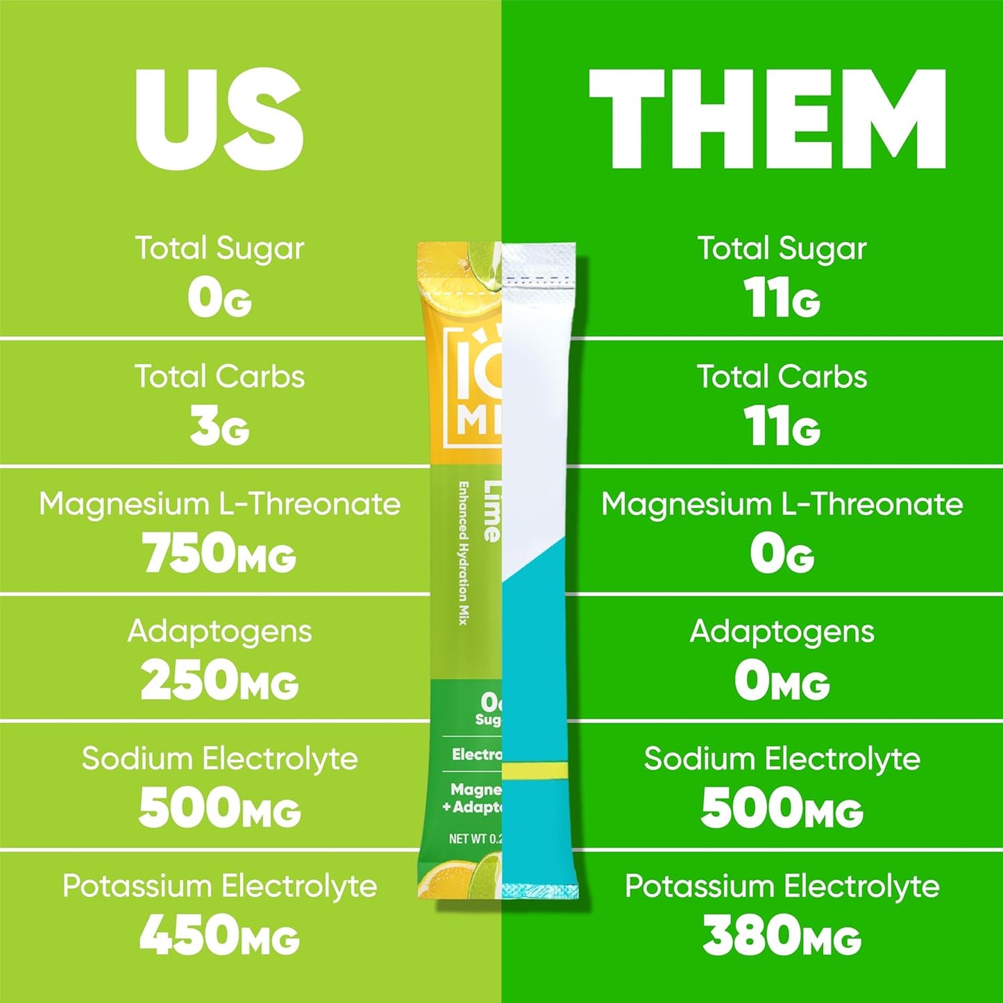 IQBAR IQMIX Electrolyte Powder Packets - Sugar Free Hydration Supplement with Keto Electrolytes, Lions Mane, Magnesium, and Potassium - Lemon Lime Flavor (40 Count)