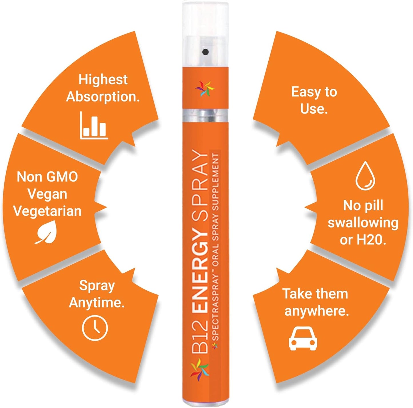 Iron & B12 Liquid Oral Spray Kit - Essential Daily Vitamins, Vegan & Gluten Free, Highly Effective Formula