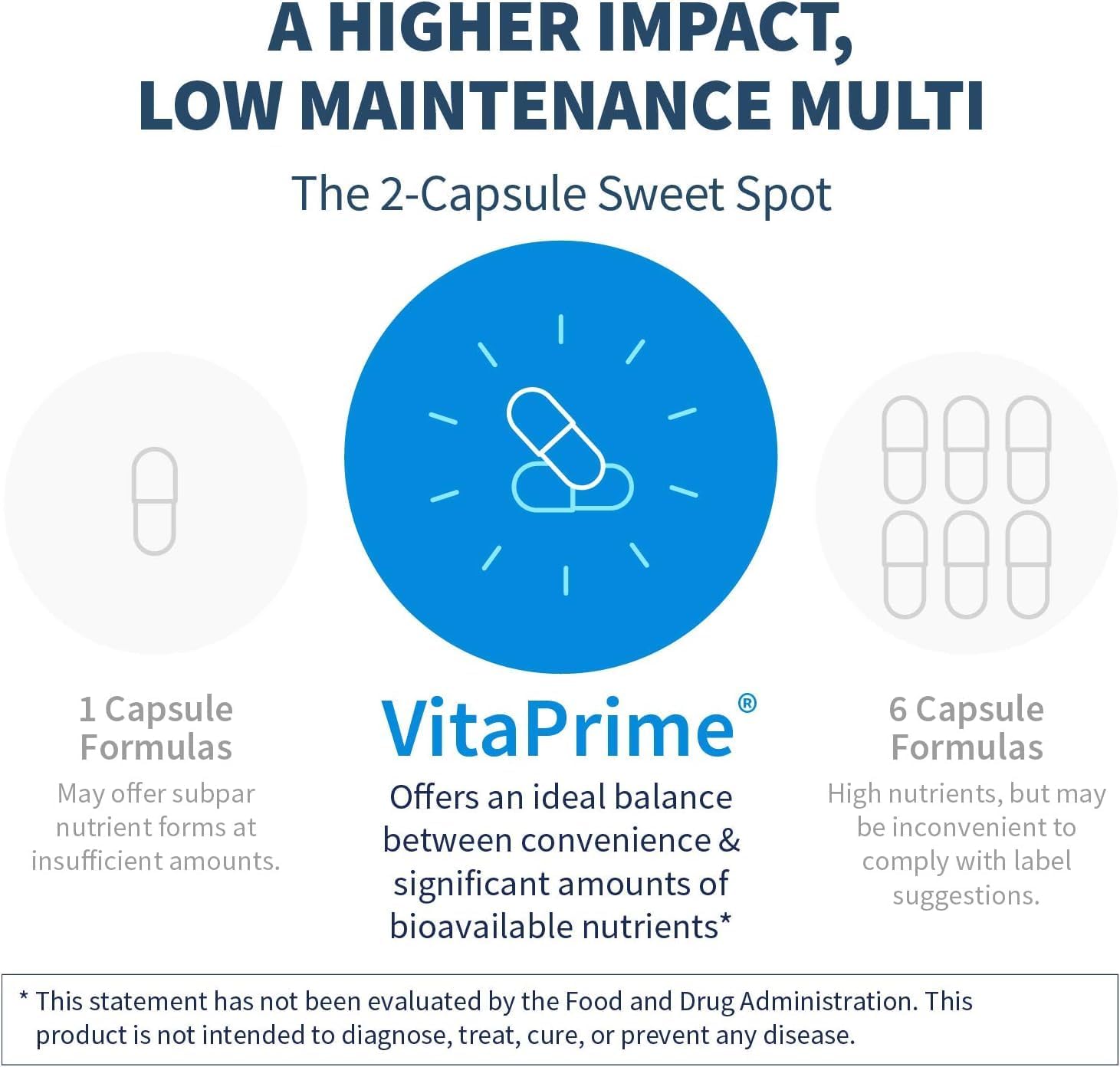 Iron-Free Multivitamin & Mineral with Methyl Folate - Klaire Labs Vitaprime (60 Capsules) - BoostGo Australia