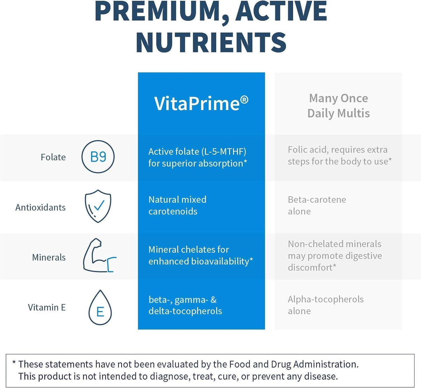 Iron-Free Multivitamin & Mineral with Methyl Folate - Klaire Labs Vitaprime (60 Capsules) - BoostGo Australia