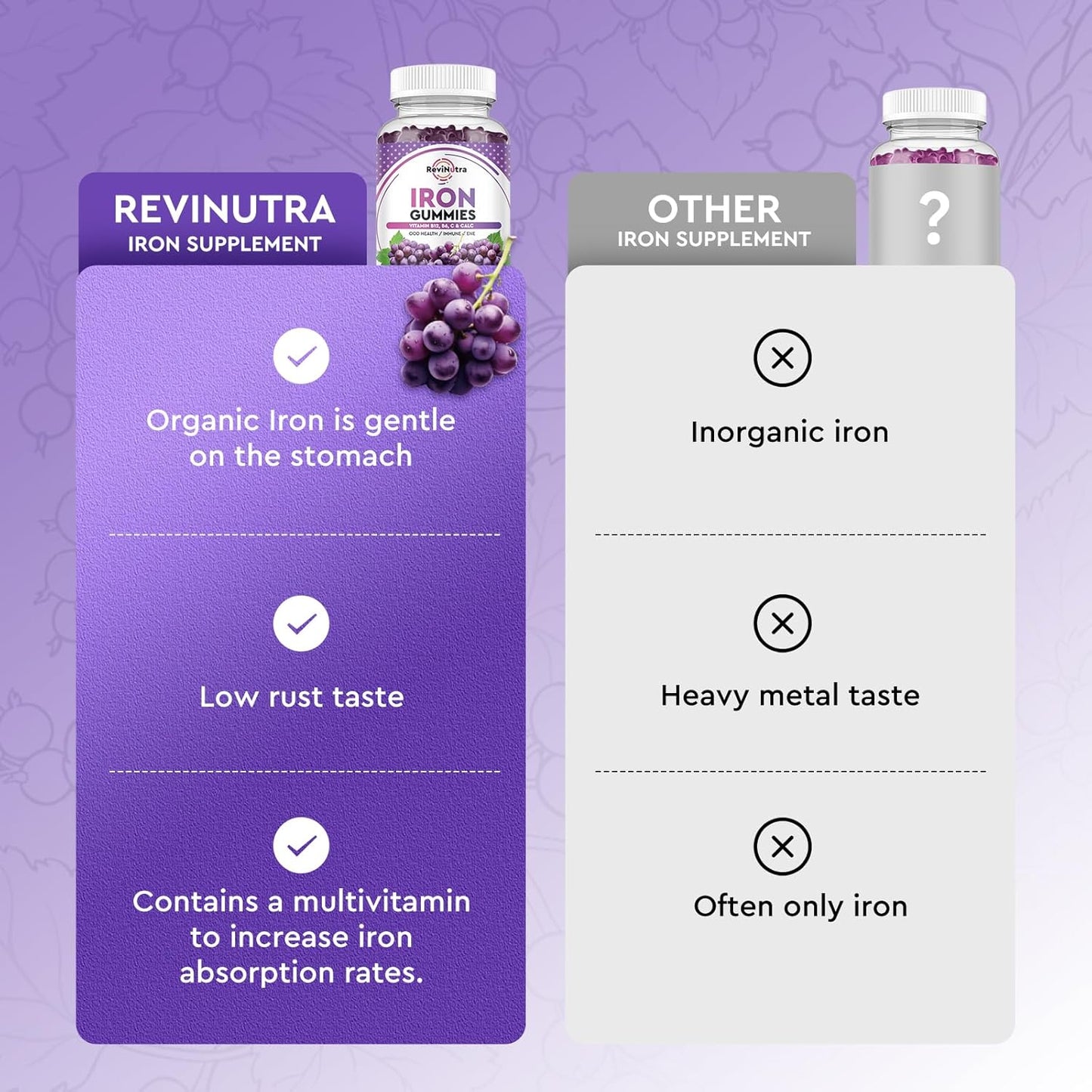 Iron Gummies with Calcium, Zinc, Folate, Vitamin B12, C, B6 - Blood Builder & Energy Support - Vegan - Grape Flavour - 60 Gummies