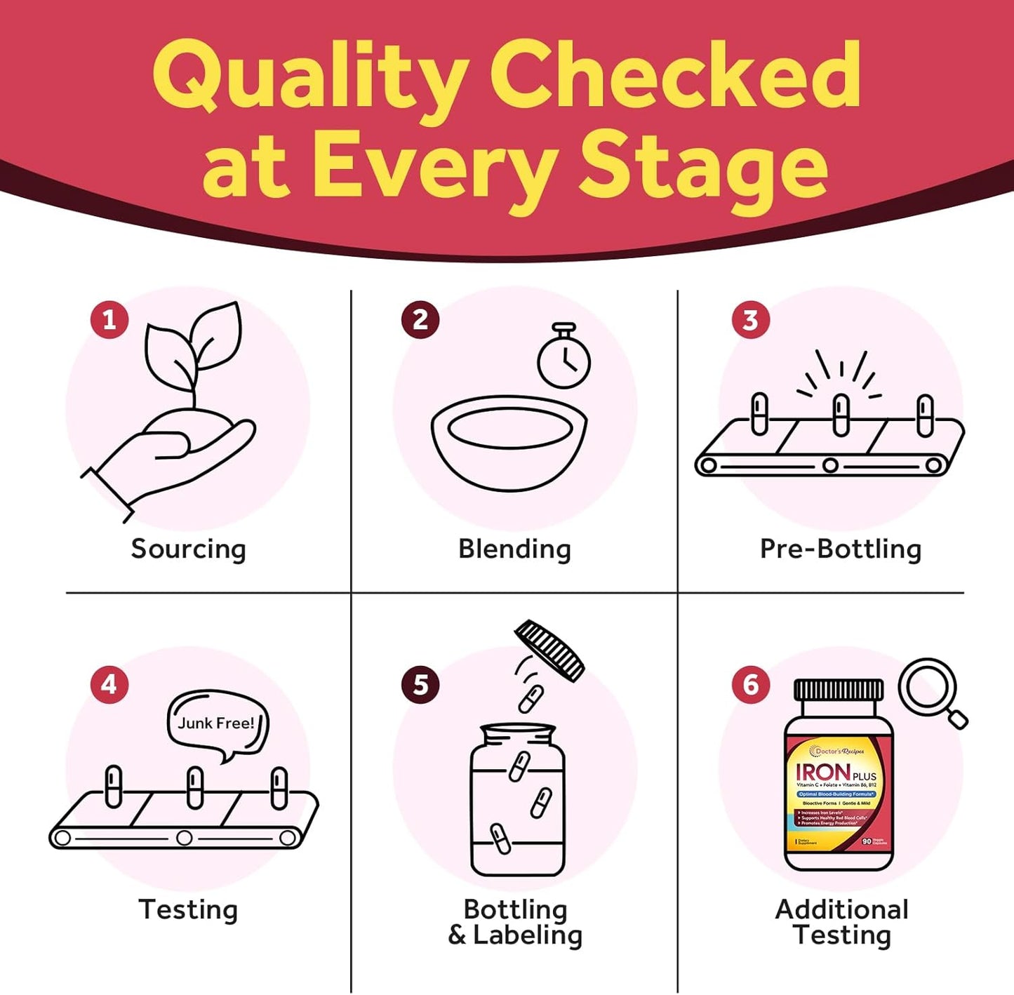 Iron Supplement for Women and Men - Gentle Iron Bisglycinate with Vitamin C, B6, Folate, and B12 - Non-Constipating & Stomach Friendly - 90 Vegan Capsules for Blood & Energy Support by Doctor's Recipes