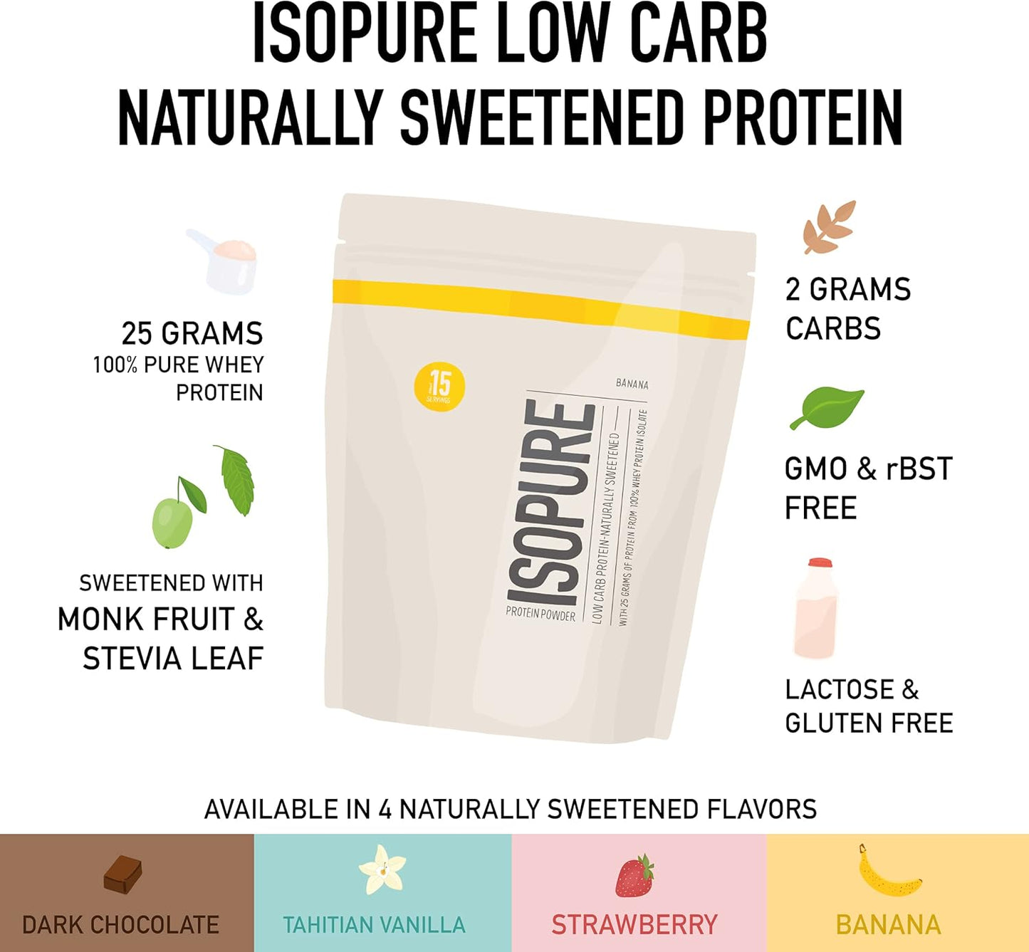 Isopure Low Carb Dark Chocolate Whey Isolate Protein Powder - 25g Protein Per Serving - Lactose and Gluten Free - 1 Lb Size - 14 Servings