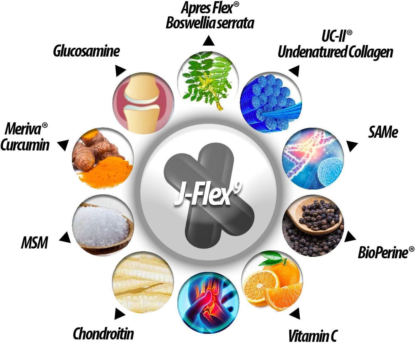 J-FLEX9 Advanced Joint Health Supplement with 9 Key Ingredients for Cartilage & Tendon Support - Made in the USA