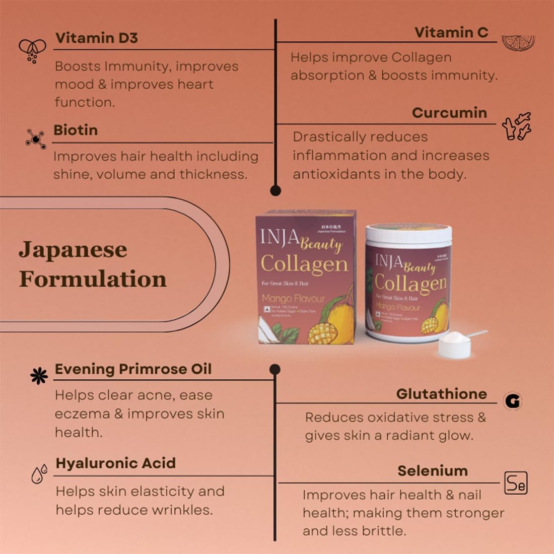 Japanese Formulated INJA Wellness Beauty Marine Collagen Supplement with Vitamin C for Healthy Joints, Muscles, Skin & Hair - 125gm Mango Flavor, Sugar & Gluten Free - Men & Women