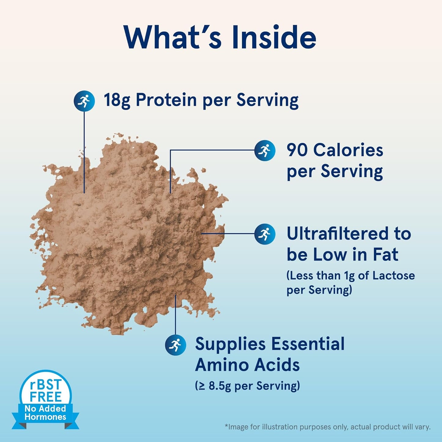 Jarrow Formulas Chocolate Whey Protein Powder - 32 oz, 18g Protein, 3.8g BCAAs, Glutamine - Muscle Recovery Support Supplement