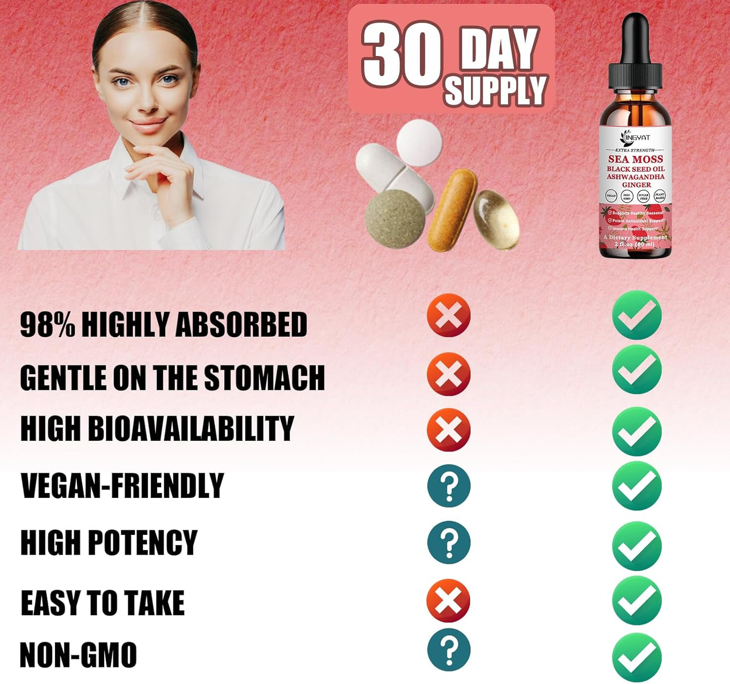 JINGYAT Sea Moss Black Seed Oil Ashwagandha Ginger Liquid Drops with Burdock Root & Bladderwrack for Immune, Skin, & Hair Health - Vegan Irish Sea Moss, High in Vitamins, 6X Potency