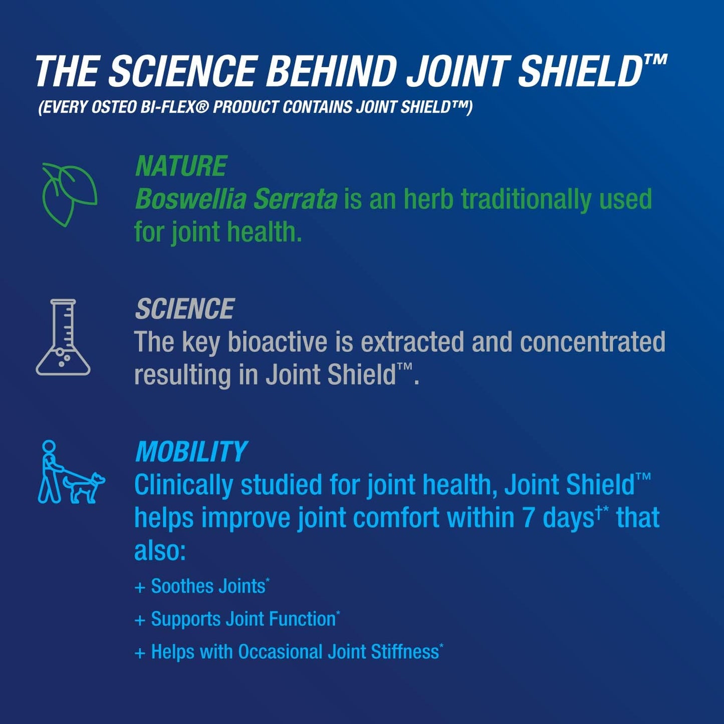 Joint Health Supplement Osteo Bi-Flex Triple Strength(5) with Vitamin D Glucosamine Chondroitin, 160 Coated Tablets in Total