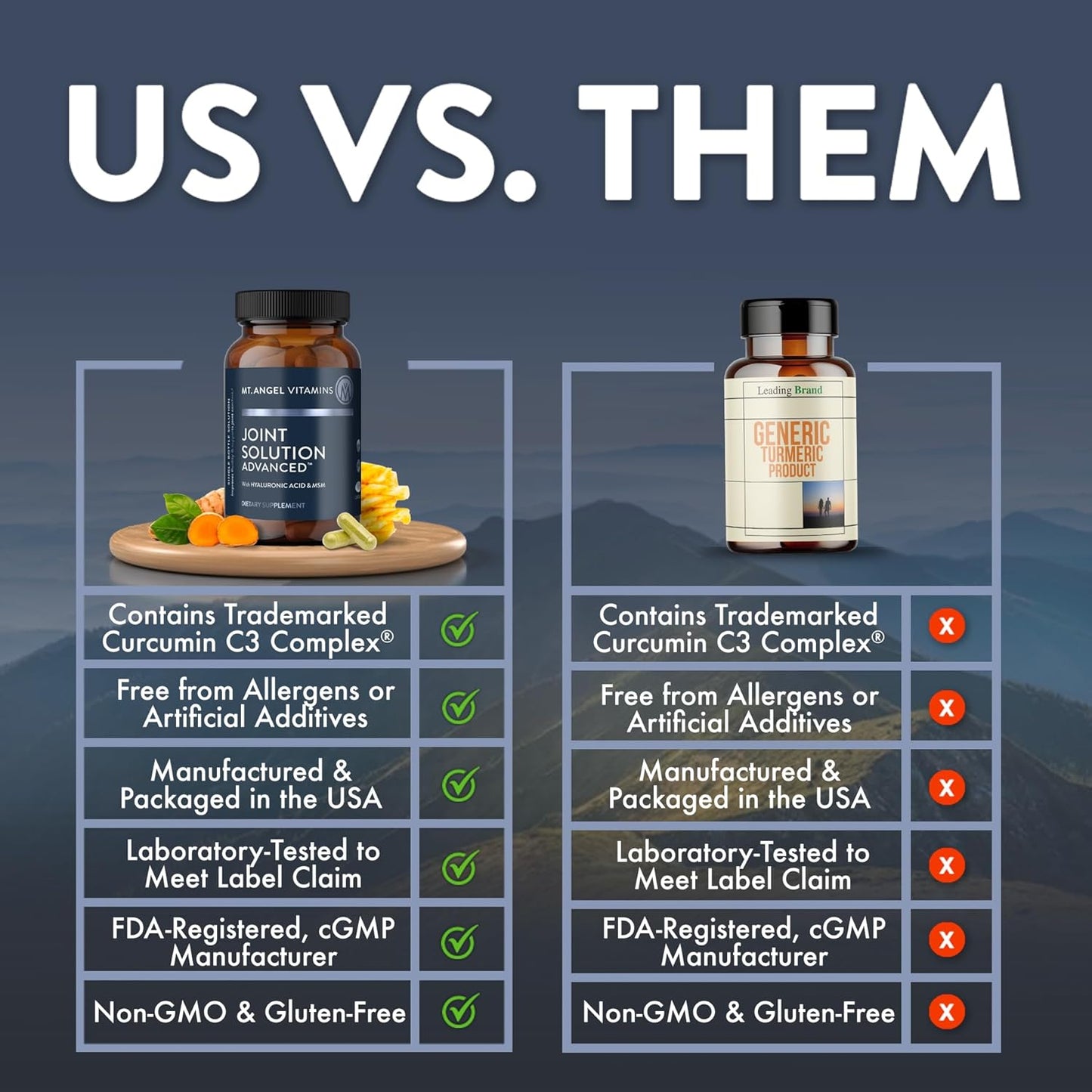 Joint Solution Advanced with Curcumin C3 Complex, Glucosamine, Hyaluronic Acid, Bromelain, Collagen Type 2 & MSM - 60 Capsules