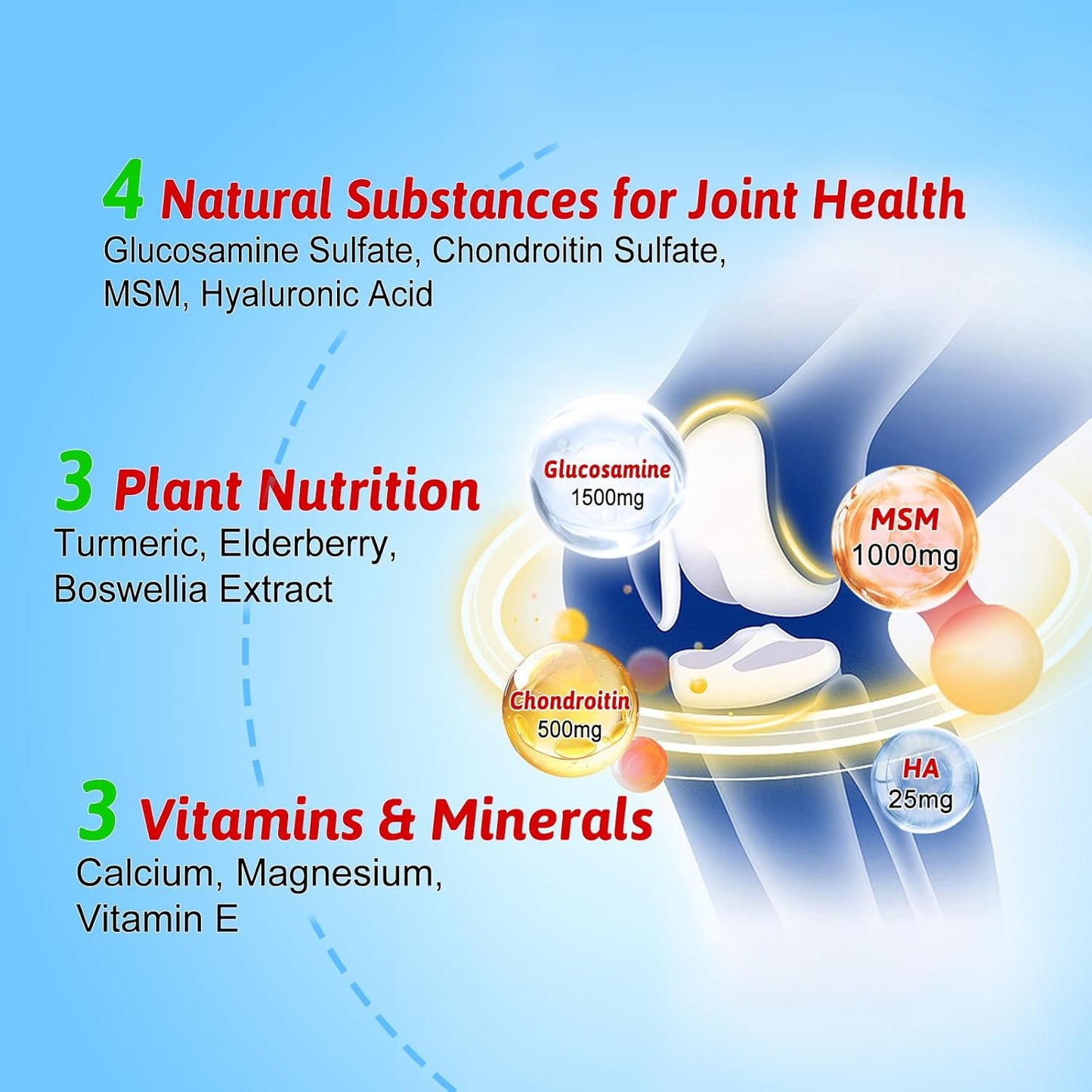 Joint Support Gummies with Glucosamine, Chondroitin, MSM, Turmeric & Boswellia - Cartilage & Flexibility Supplement - 120 Count