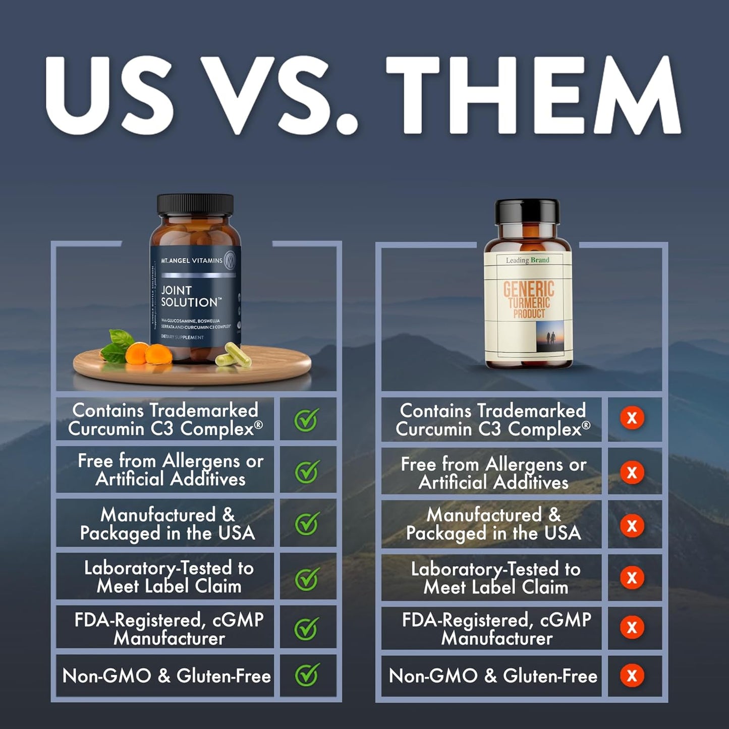 Joint Support Supplement with Curcumin C3 Complex, Turmeric, Ginger, Glucosamine, Collagen - 60 Capsules - BoostGo Australia