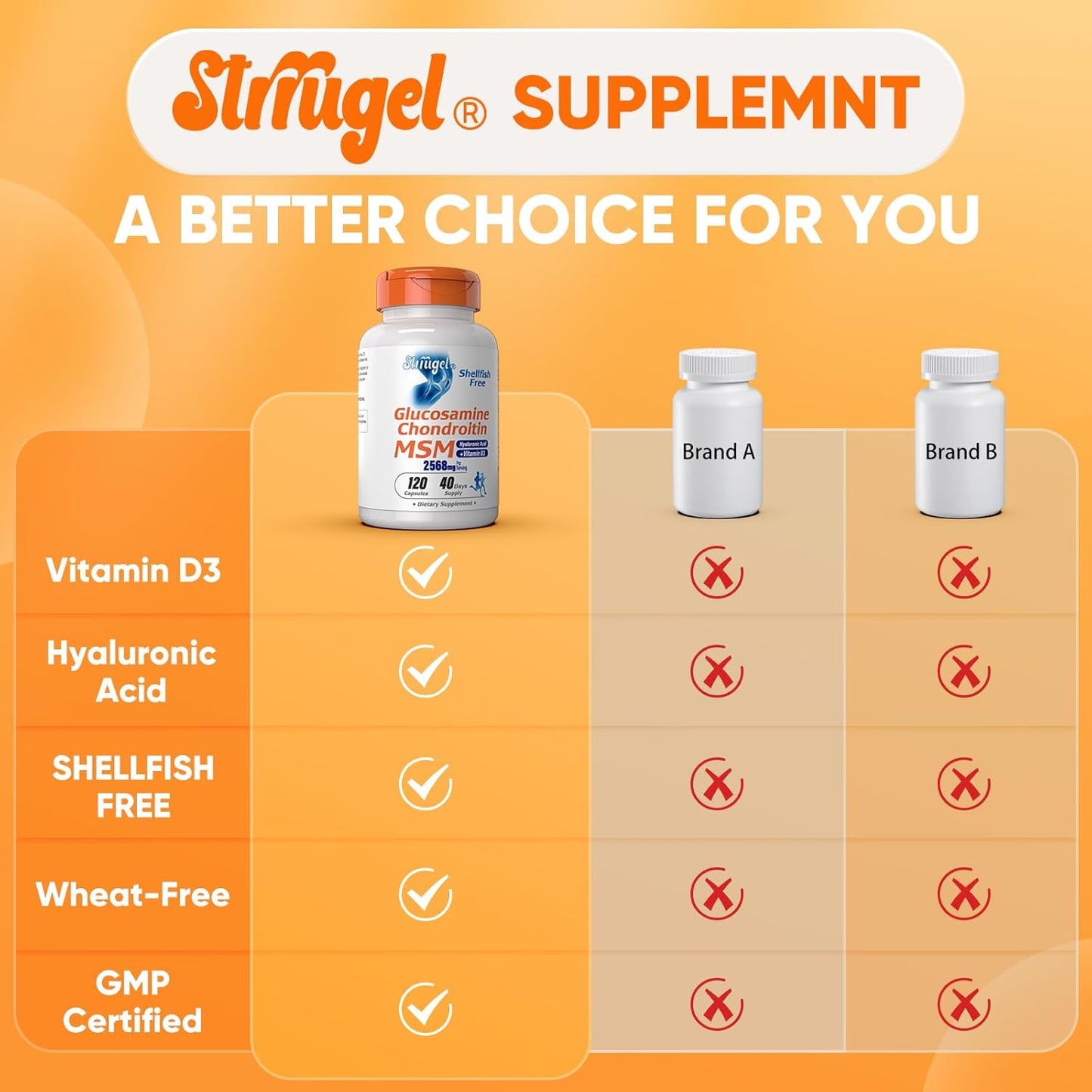 Joint Support Supplement with Glucosamine Chondroitin MSM, Vitamin D3 - Shellfish Free, Non-GMO Formula for Flexibility & Bone Health