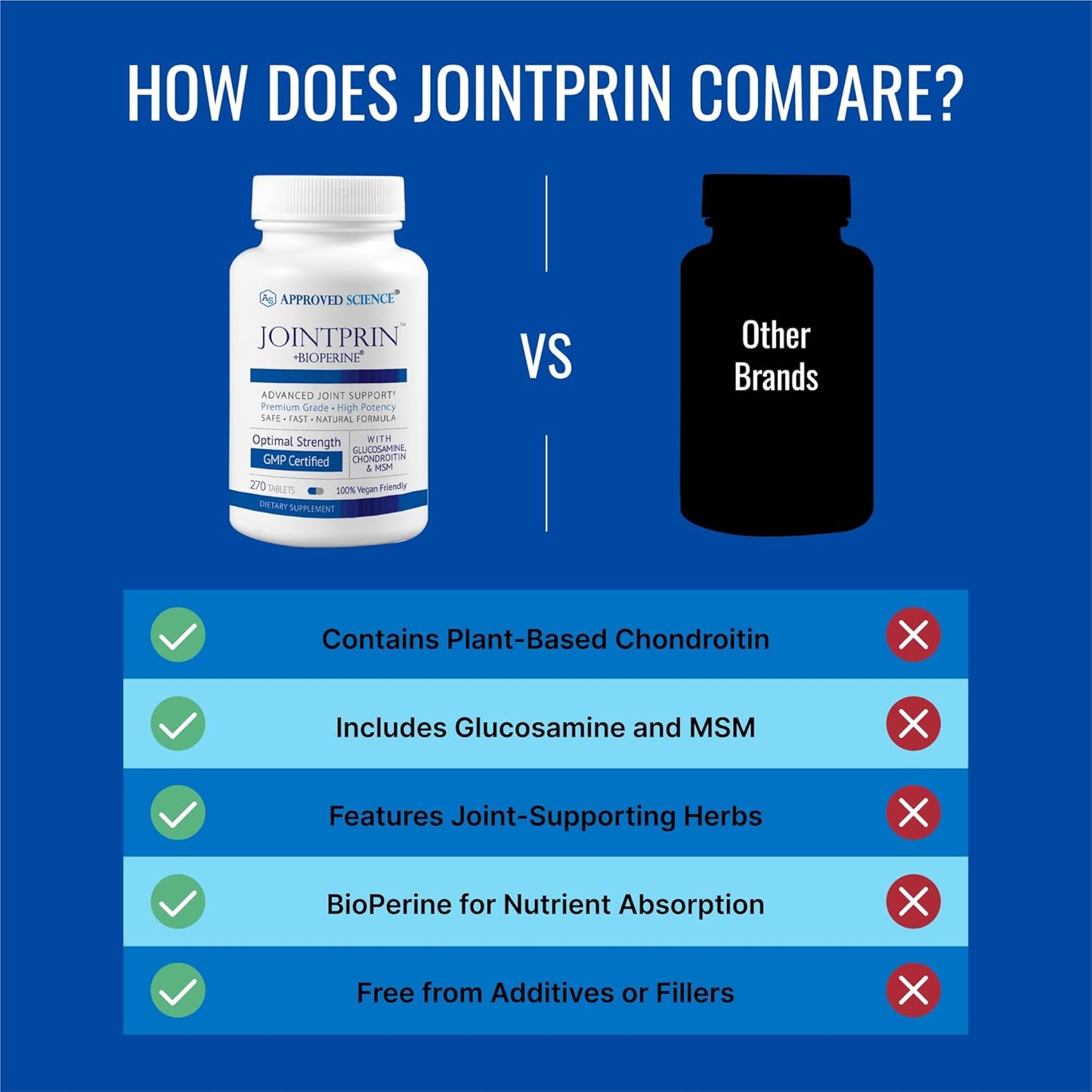 Jointprin - 270 Tablets with Glucosamine, MSM, Chondroitin, Turmeric, Boswellia & BioPerine - 3 Month Supply