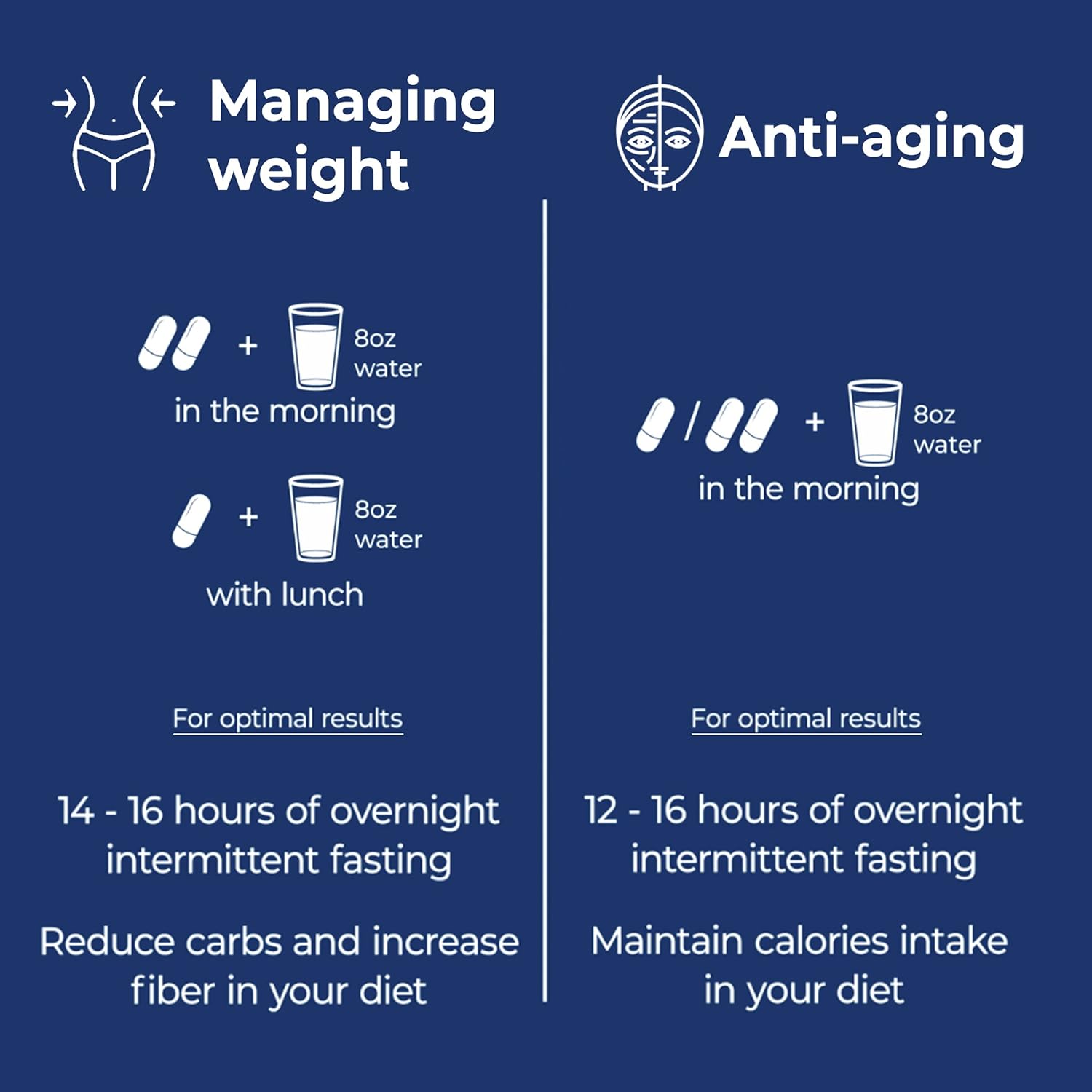 Juvify Anti-Aging and Weight Management Supplement - Enhances Energy, Suppresses Appetite, and Stimulates Cell Renewal - 60 Capsules for Vitality and Healthy Aging