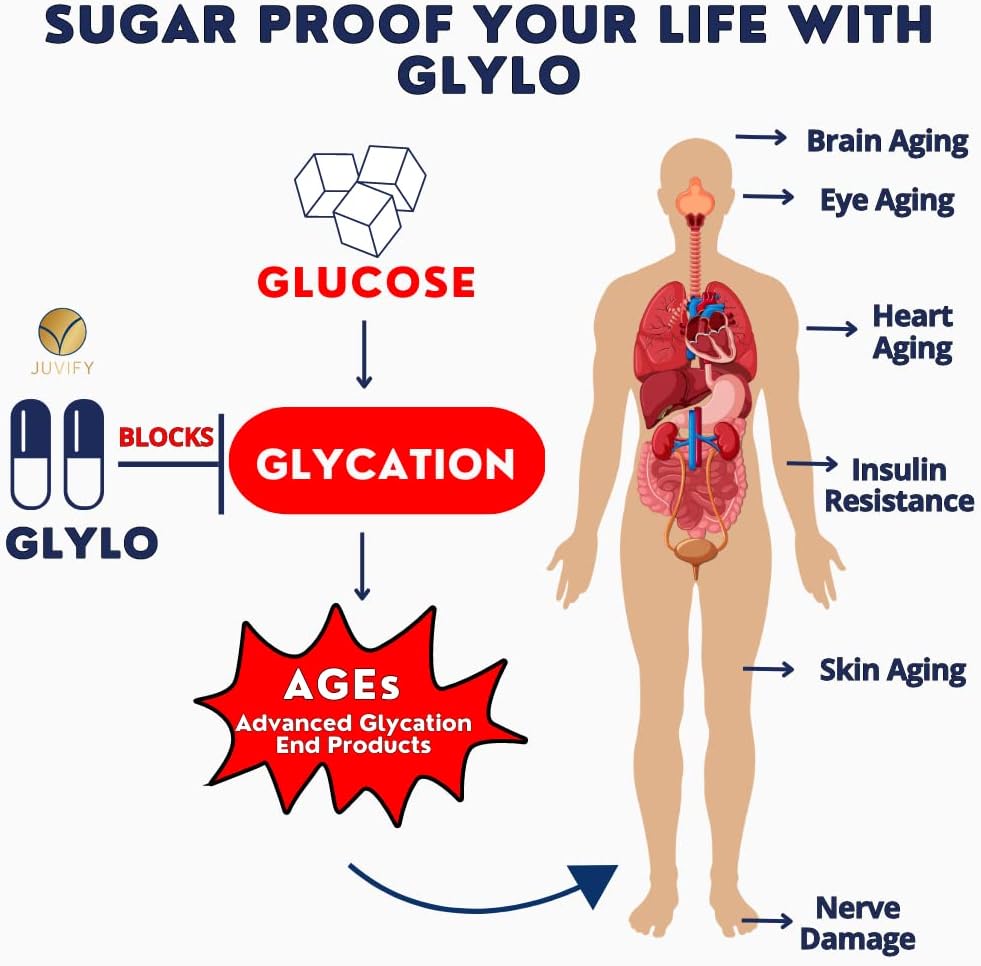 Juvify Anti-Aging and Weight Management Supplement - Enhances Energy, Suppresses Appetite, and Stimulates Cell Renewal - 60 Capsules for Vitality and Healthy Aging