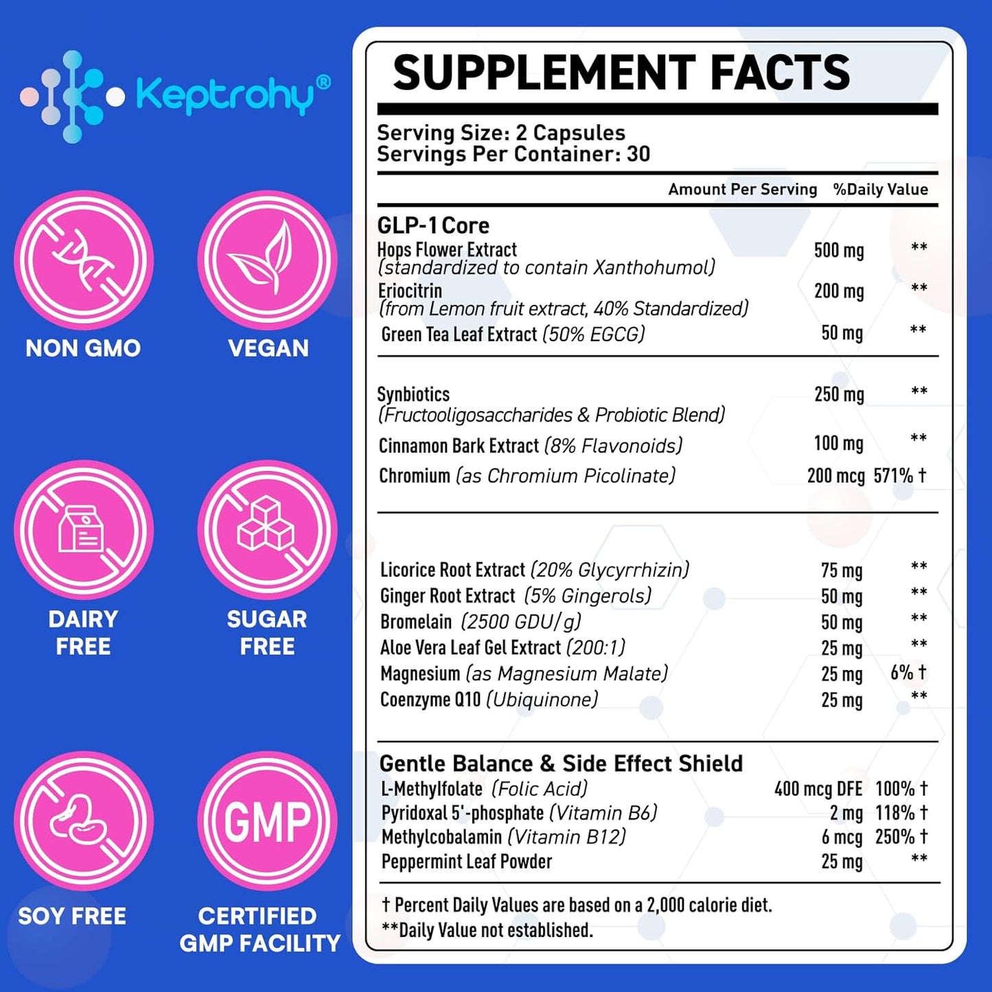 Keptrohy GLP-1 Support Supplement with Synbiotics, Hops Extract, and Eriocitrin - Natural Support for Men and Women, 11 Pack