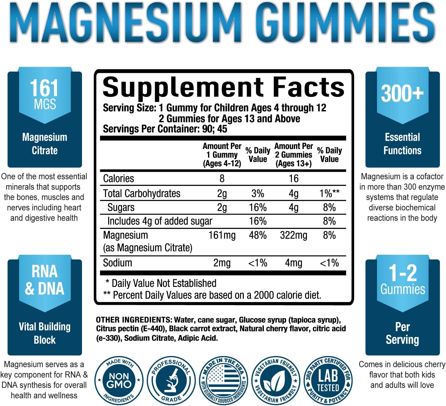 Keto BHB Gummies with Added Magnesium for Optimal Results