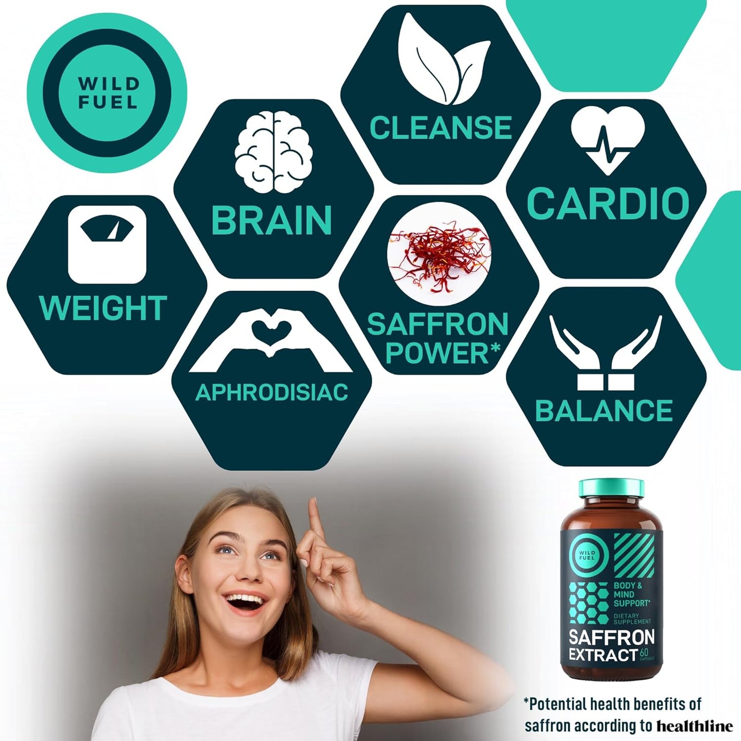 Keto Candy and Saffron Extract Energy and Weight Loss Bundle by WILD FUEL