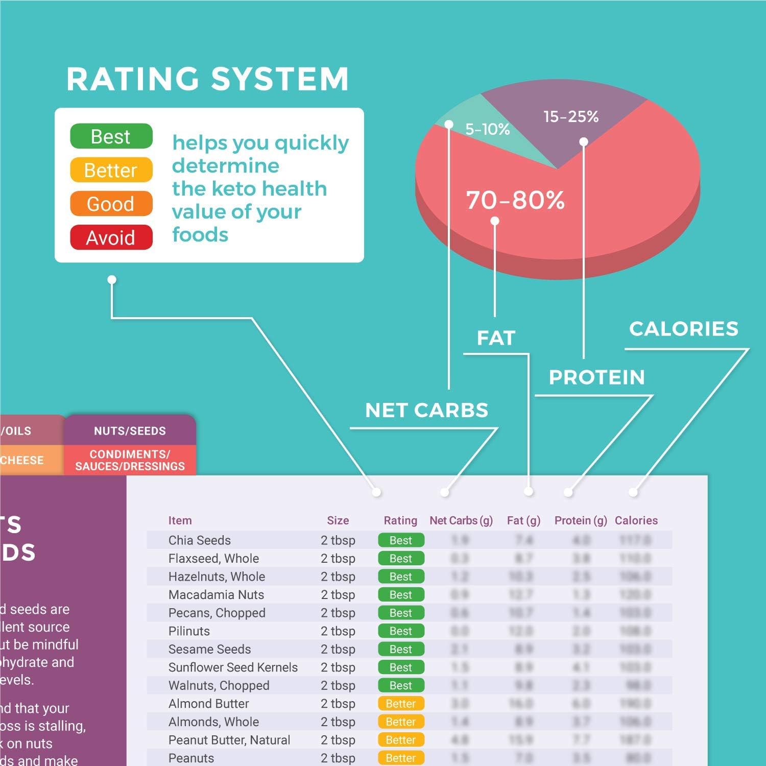 Keto Cheat Sheet Magnets: 192 Snacks & Foods with Correct Ketogenic Measurements - Easy Fridge Guide & 500 Food List