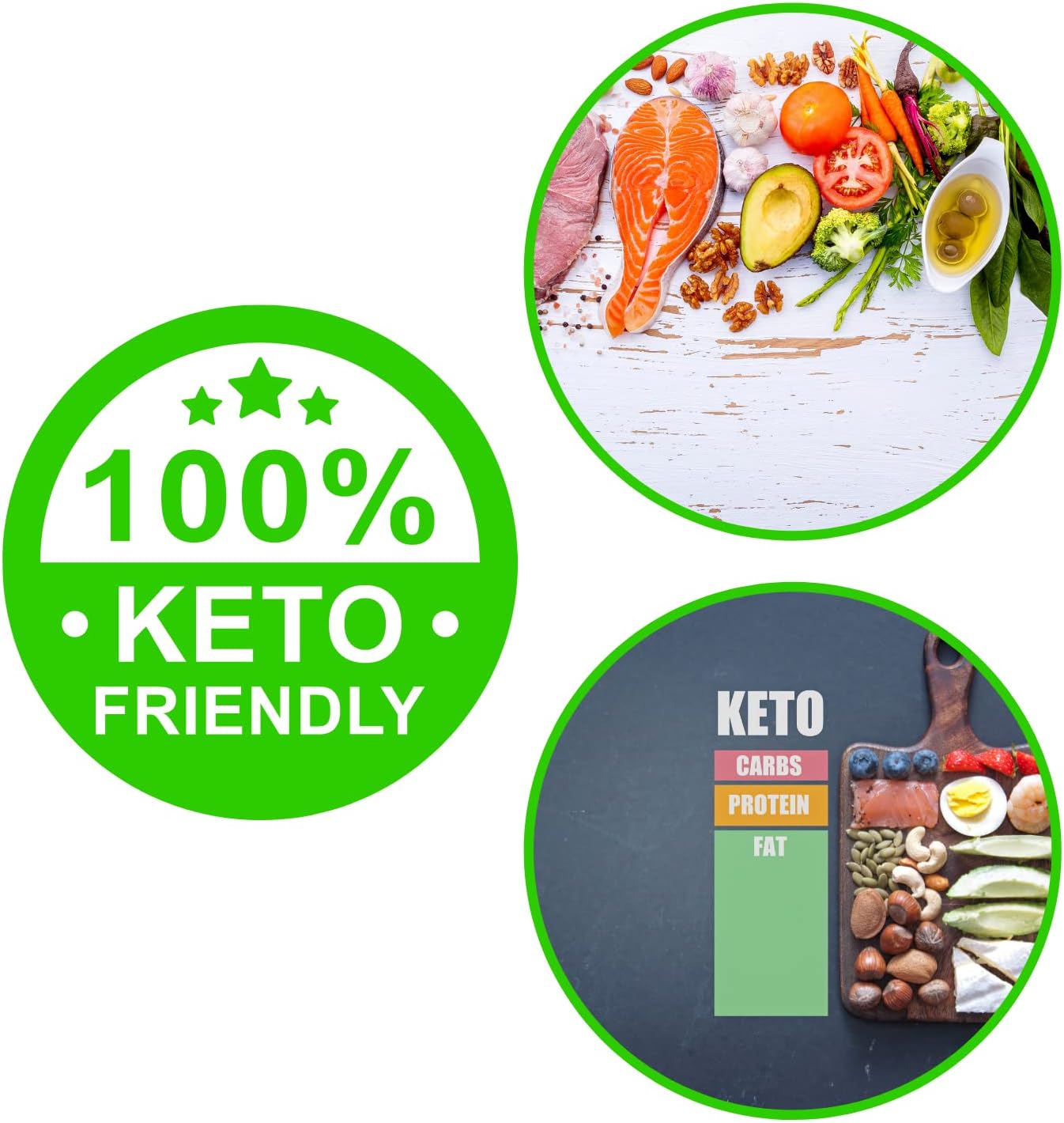 Keto Diet Food Chart Magnet - Low Carb Nutrition Guide Cheat Sheet for Weight Loss - Macro Counter Approved Fridge Magnet 8.5” x 11”