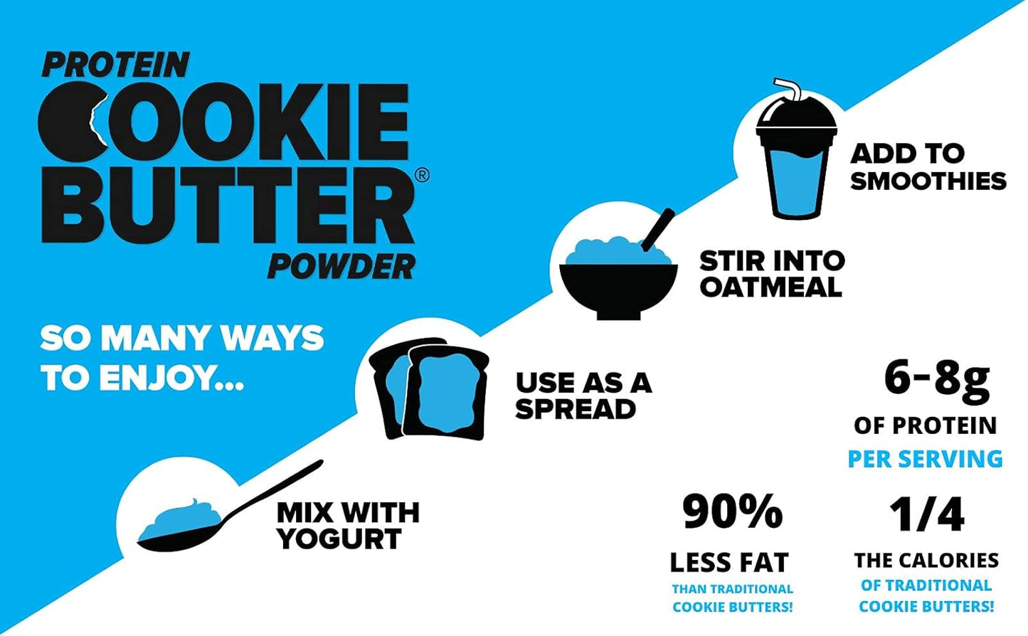 Keto-Friendly Birthday Cake Batter Whey Protein Cookie Butter Powder - Gluten-Free, Low Carb, No Added Sugars | Easy to Mix, Bake, and Spread | 7.9oz