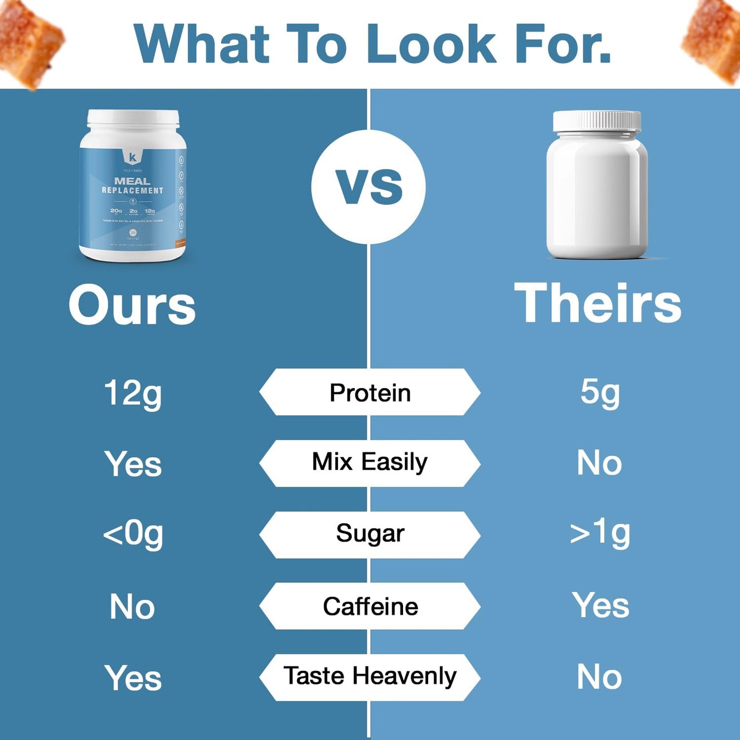 Keto-Friendly Meal Replacement Powder with MCT & Grass-Fed Whey Protein - Gluten Free & Low Carb - Salted Caramel Flavor - 742g