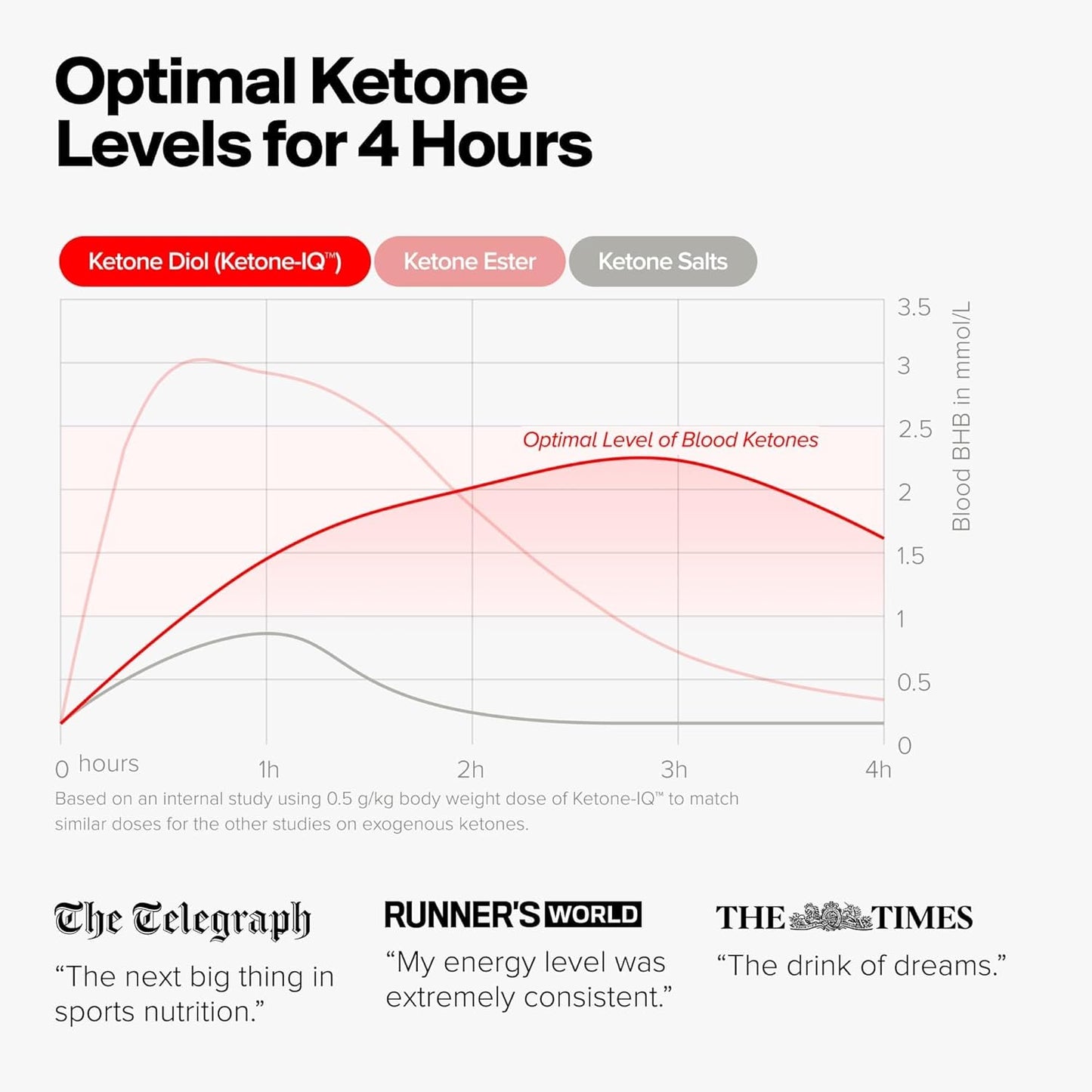 Ketone-IQ Drinkable Fuel - Zero Sugar, No Caffeine - 30 Servings to Boost Ketone Levels Fast. New & Improved Formula for 1 Month Supply