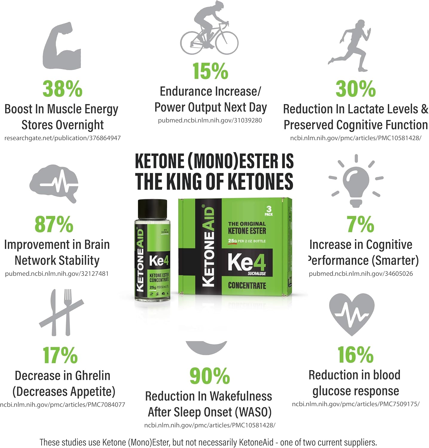 KetoneAid Ke4 Pro Ester Drink with Sucralose - 10 Servings Per Bottle (12 Pack)